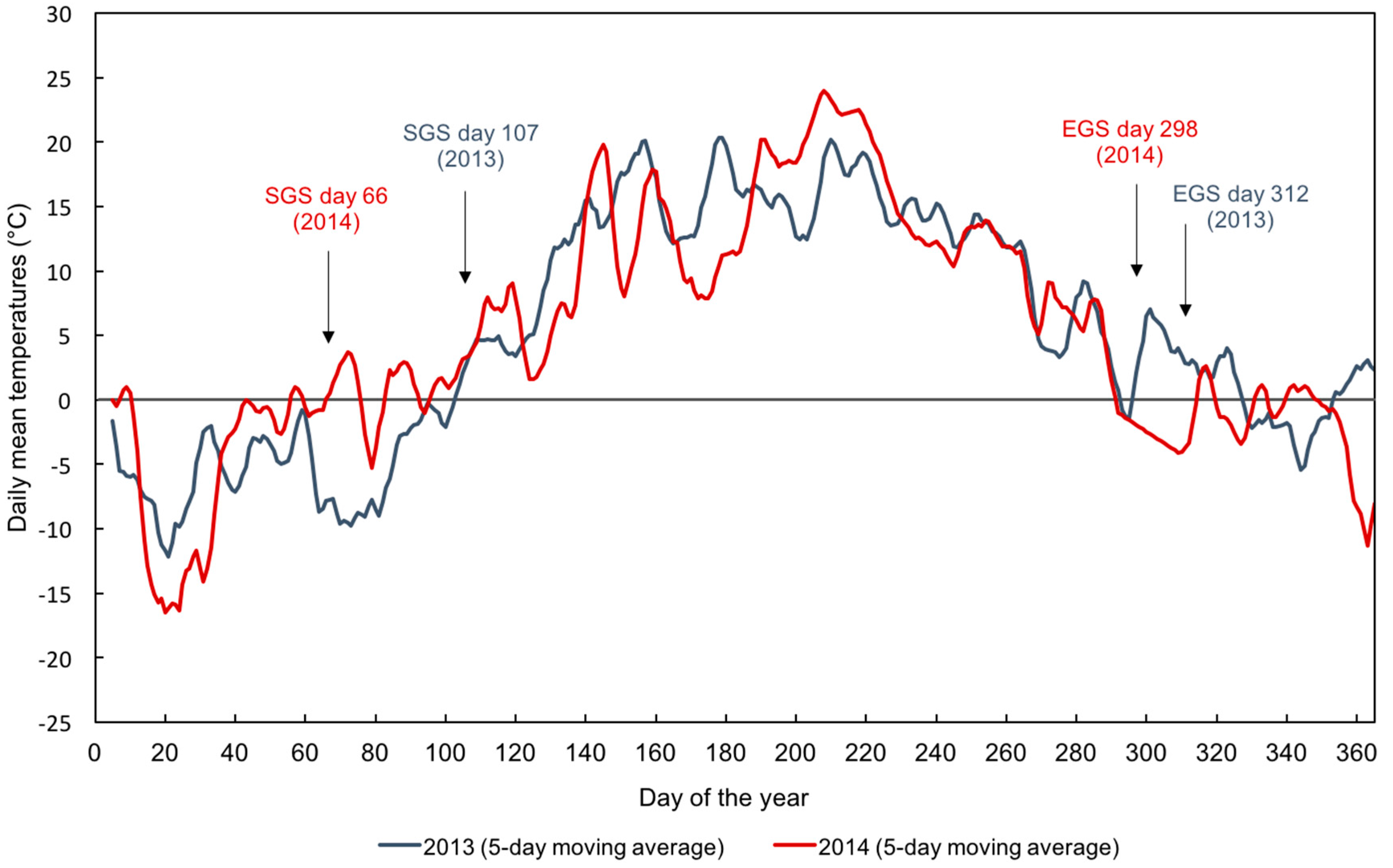 Remotesensing 09 00049 g005