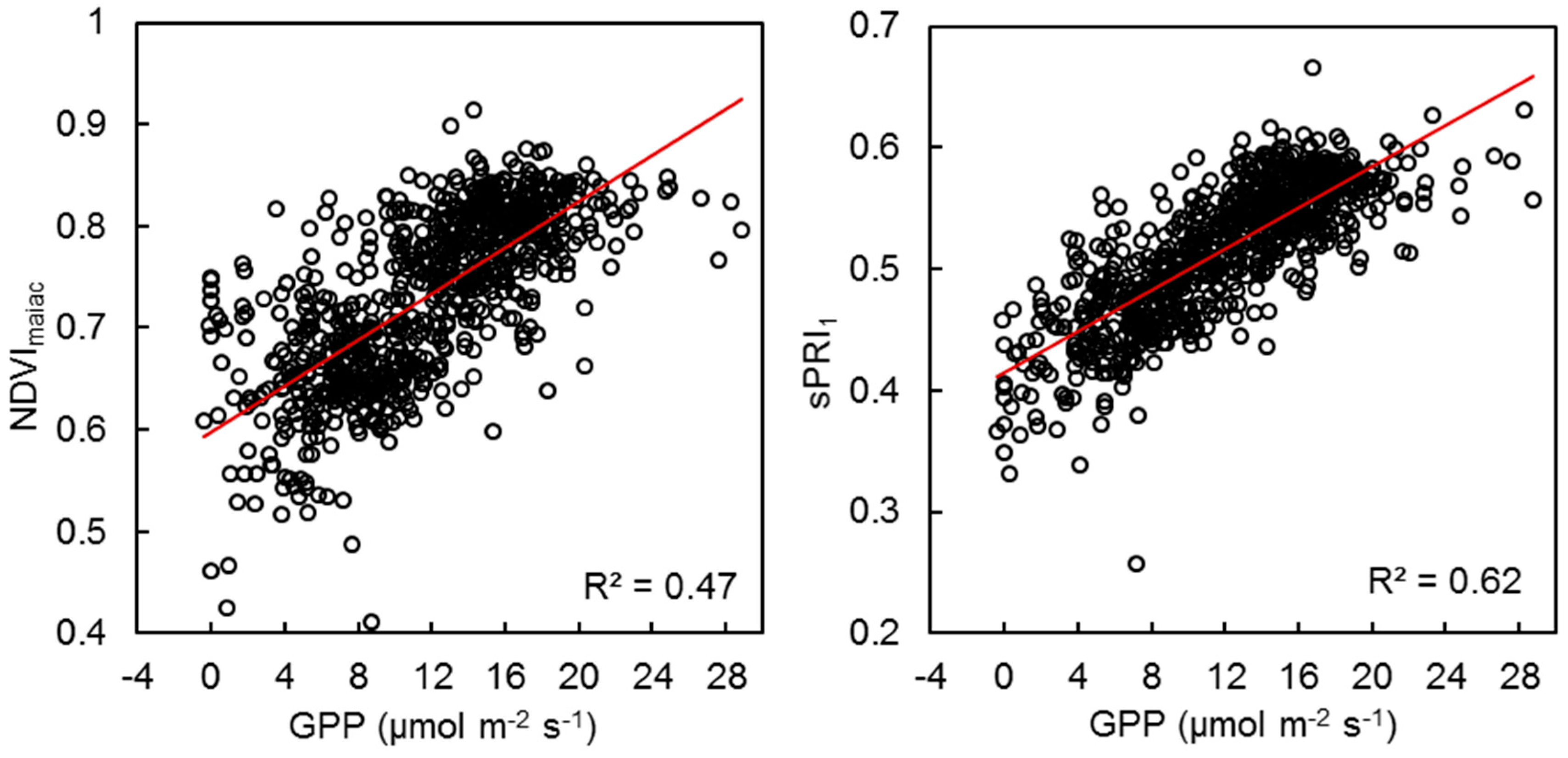 Remotesensing 09 00049 g007