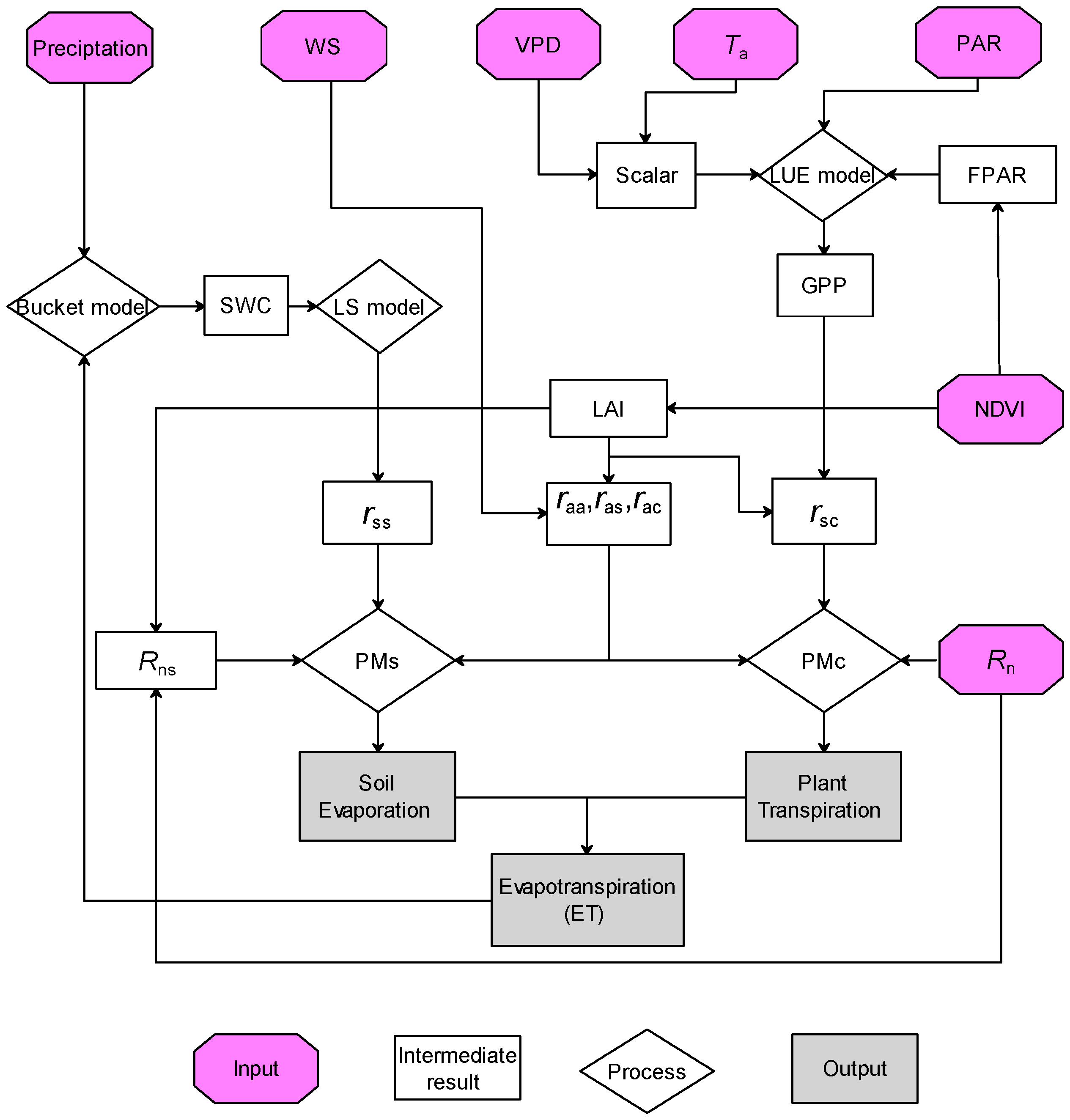 Remotesensing 09 00054 g001