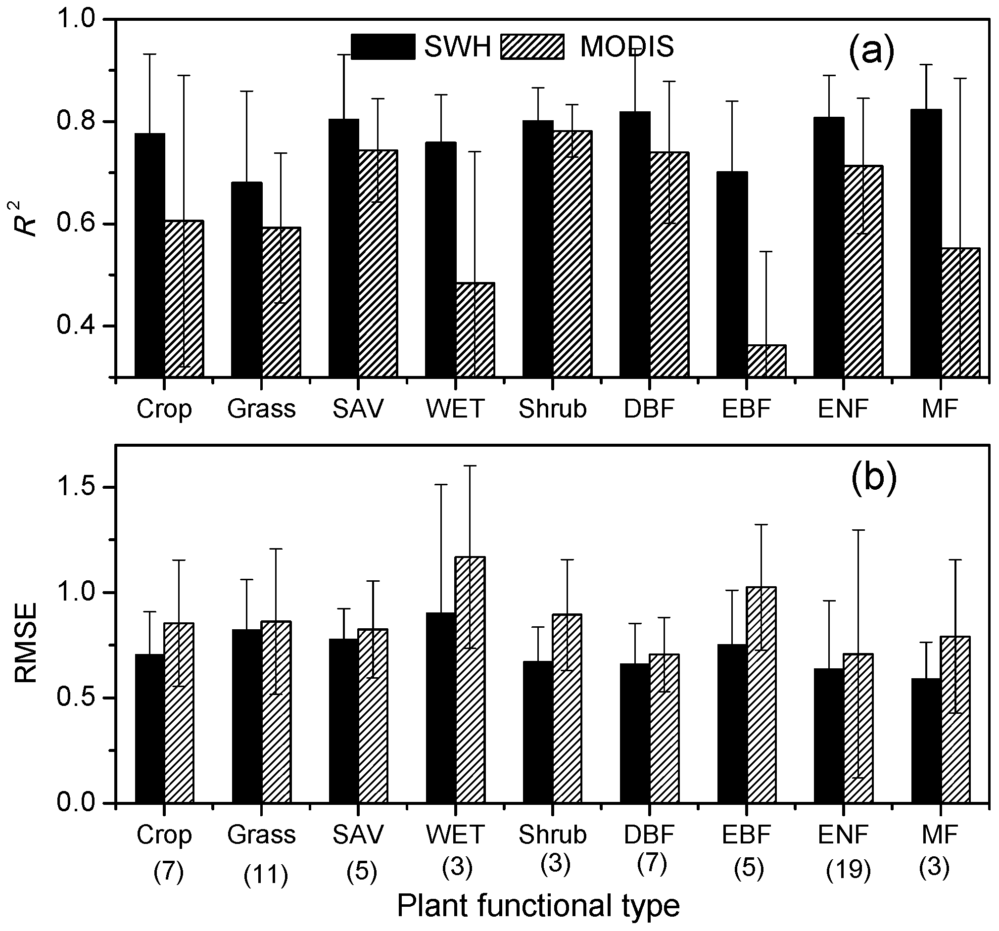 Remotesensing 09 00054 g003