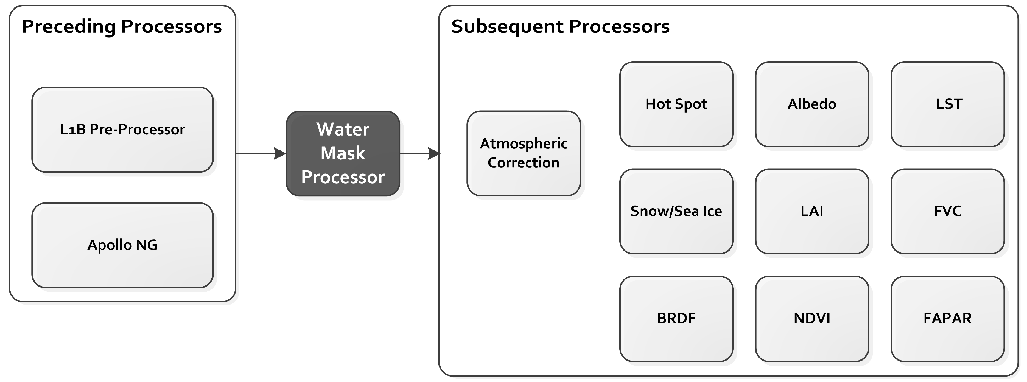Remotesensing 09 00057 g001