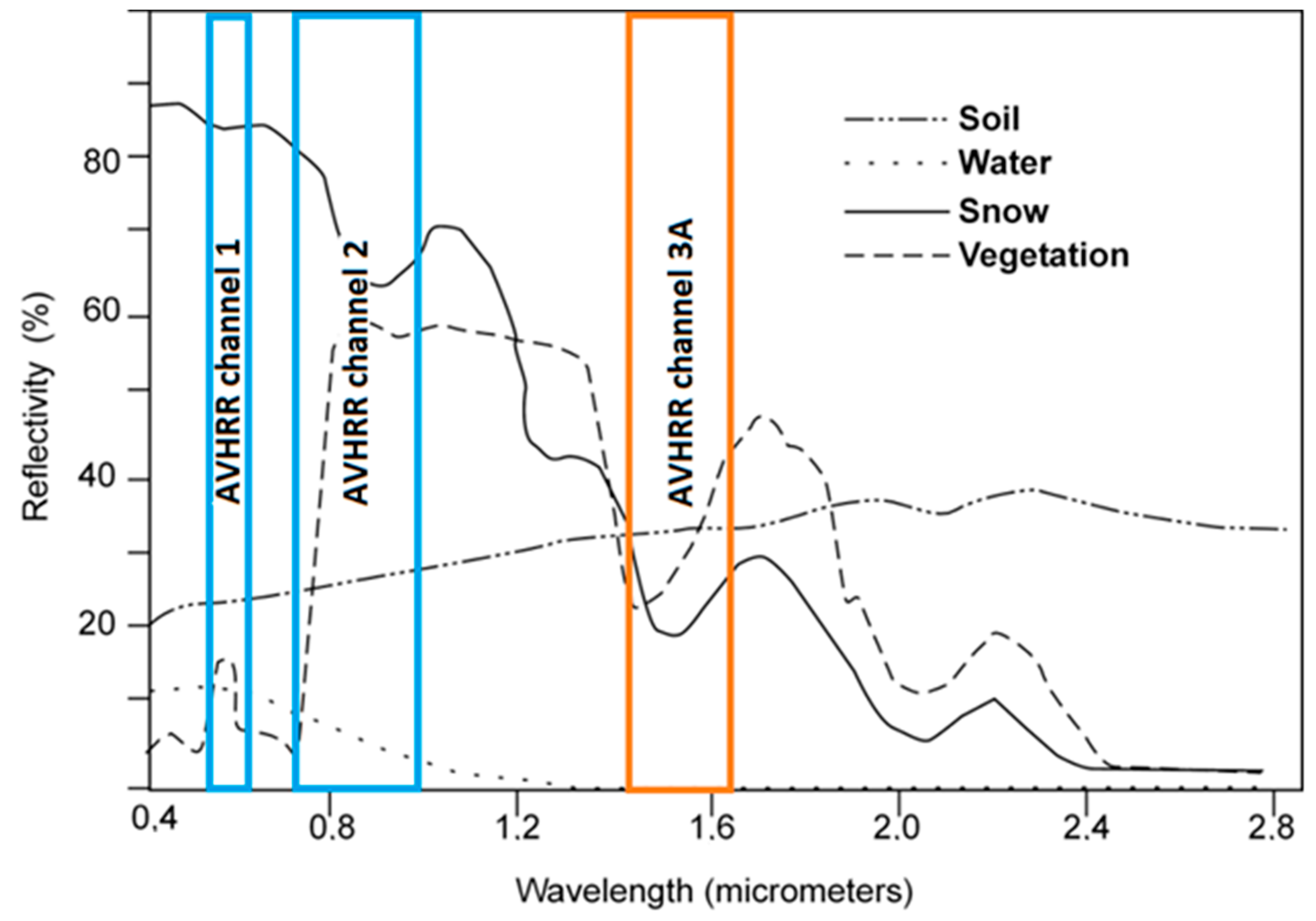 Remotesensing 09 00057 g004