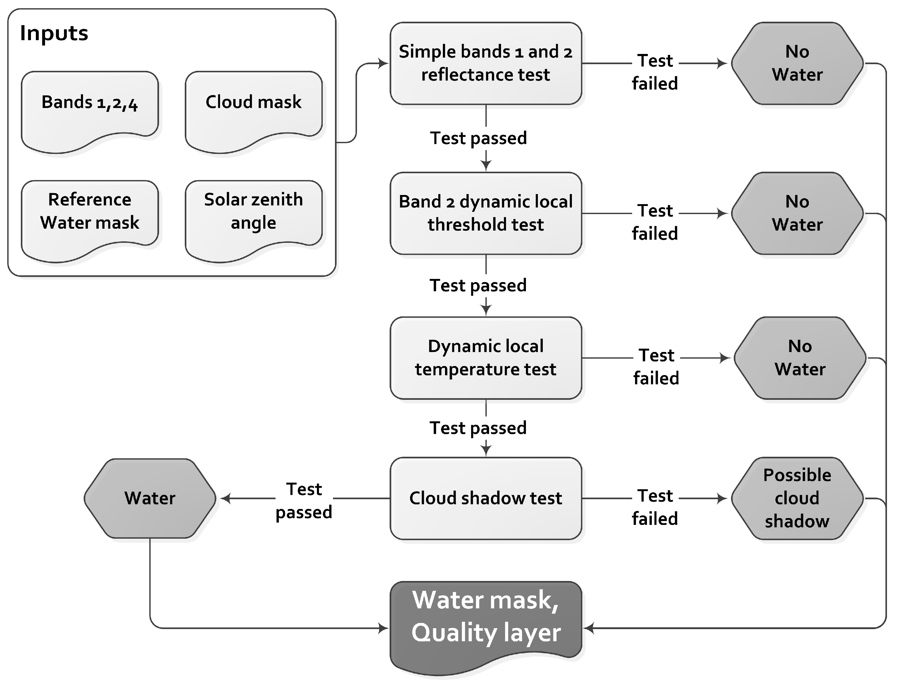 Remotesensing 09 00057 g005