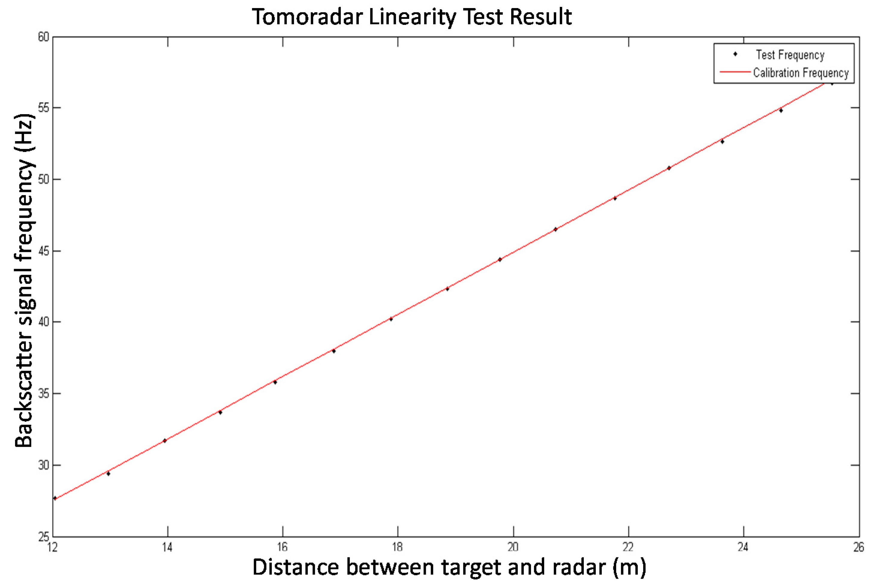 Remotesensing 09 00058 g004