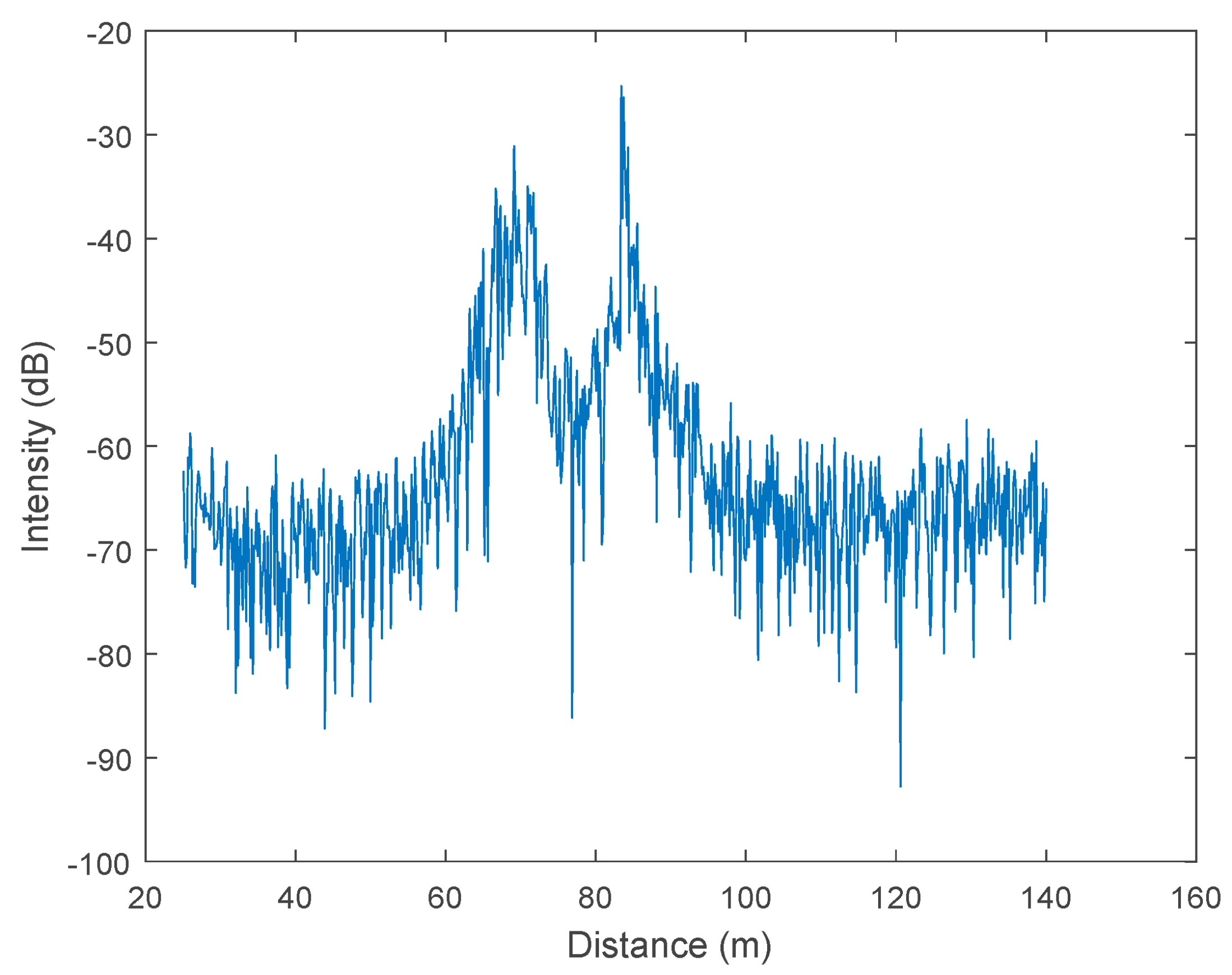 Remotesensing 09 00058 g005
