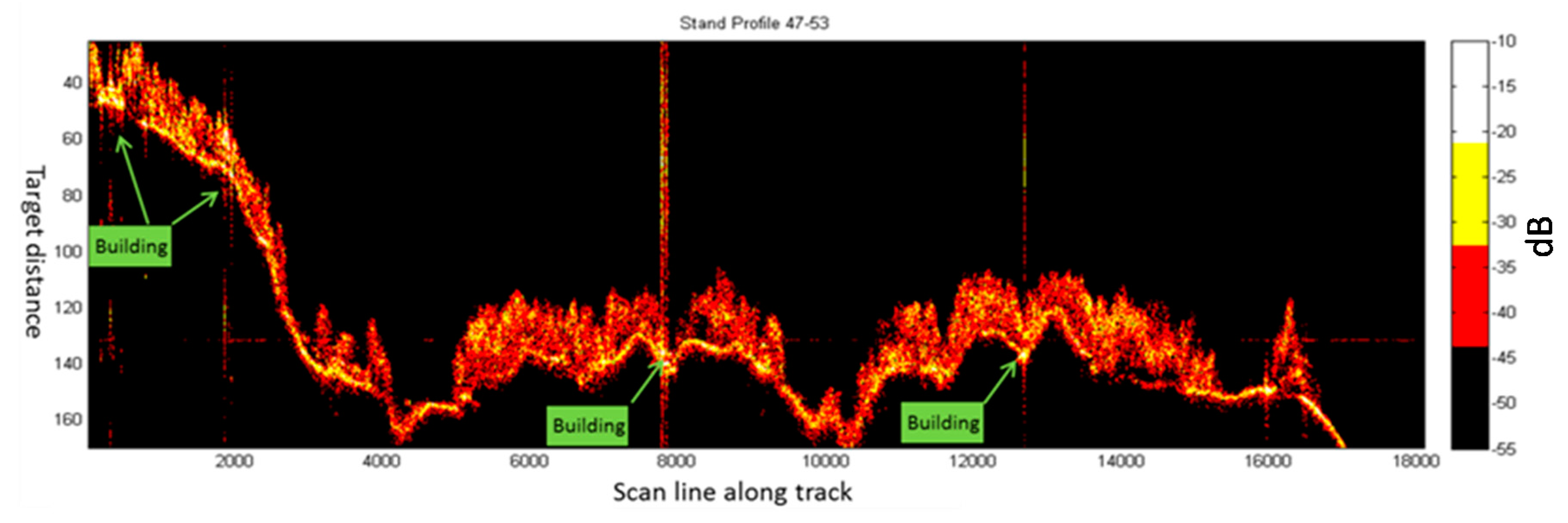 Remotesensing 09 00058 g007