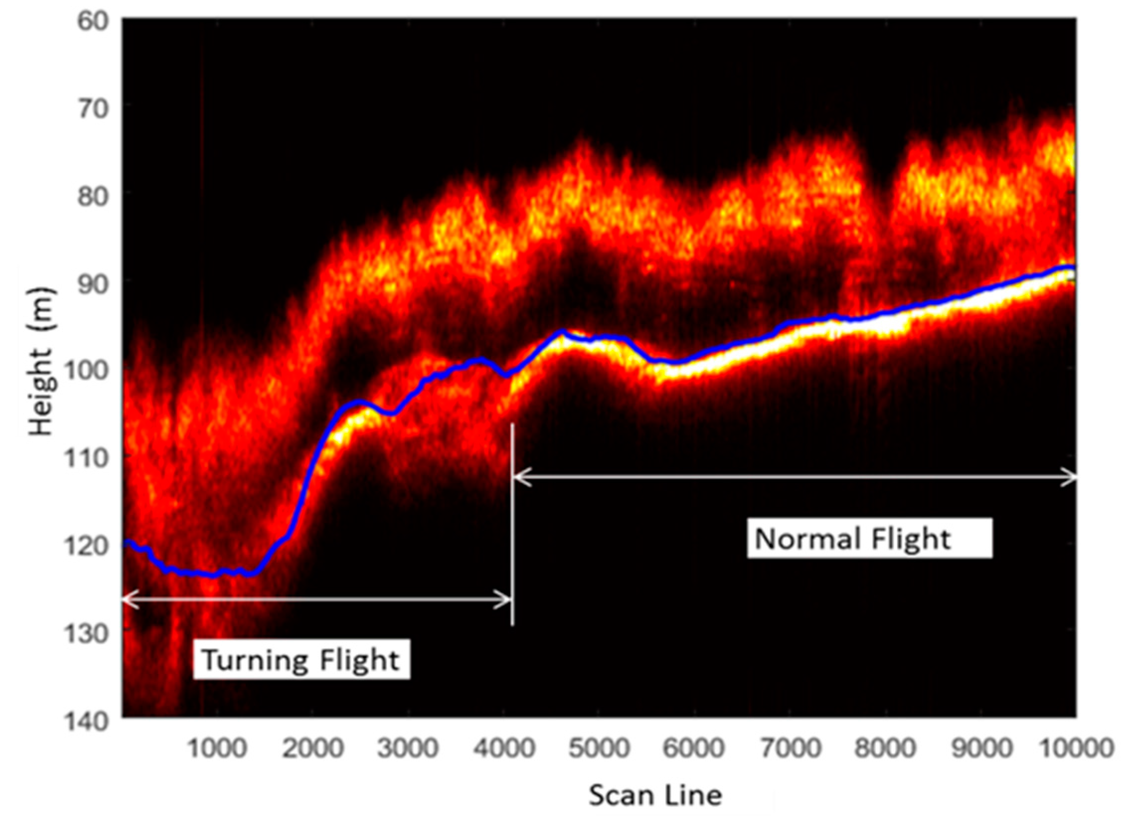 Remotesensing 09 00058 g009