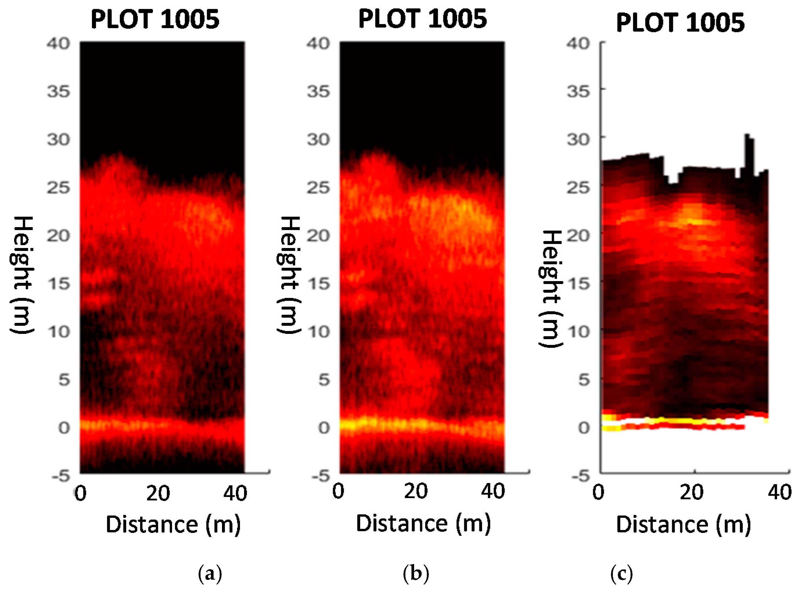 Remotesensing 09 00058 g012