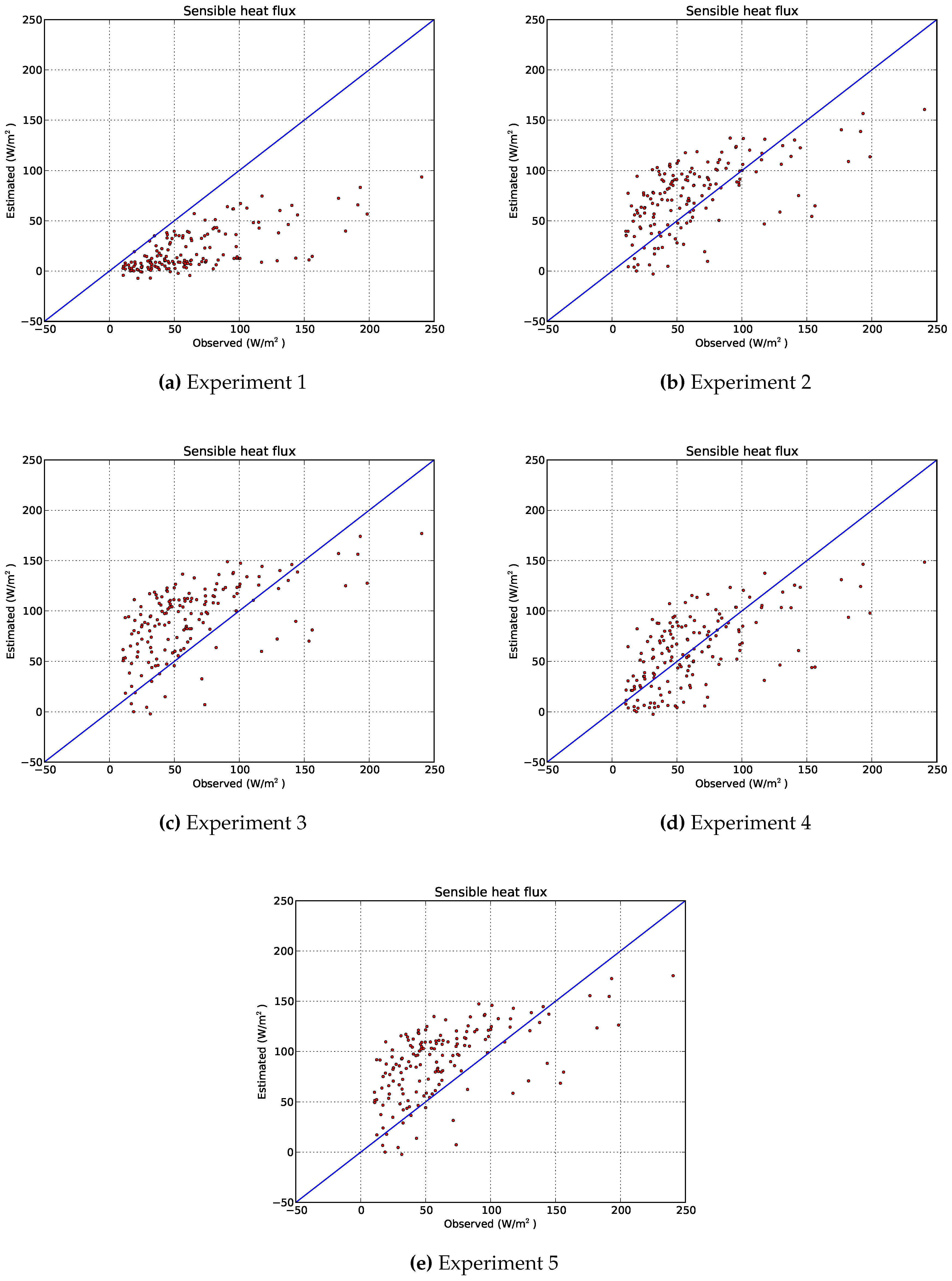 Remotesensing 09 00063 g011