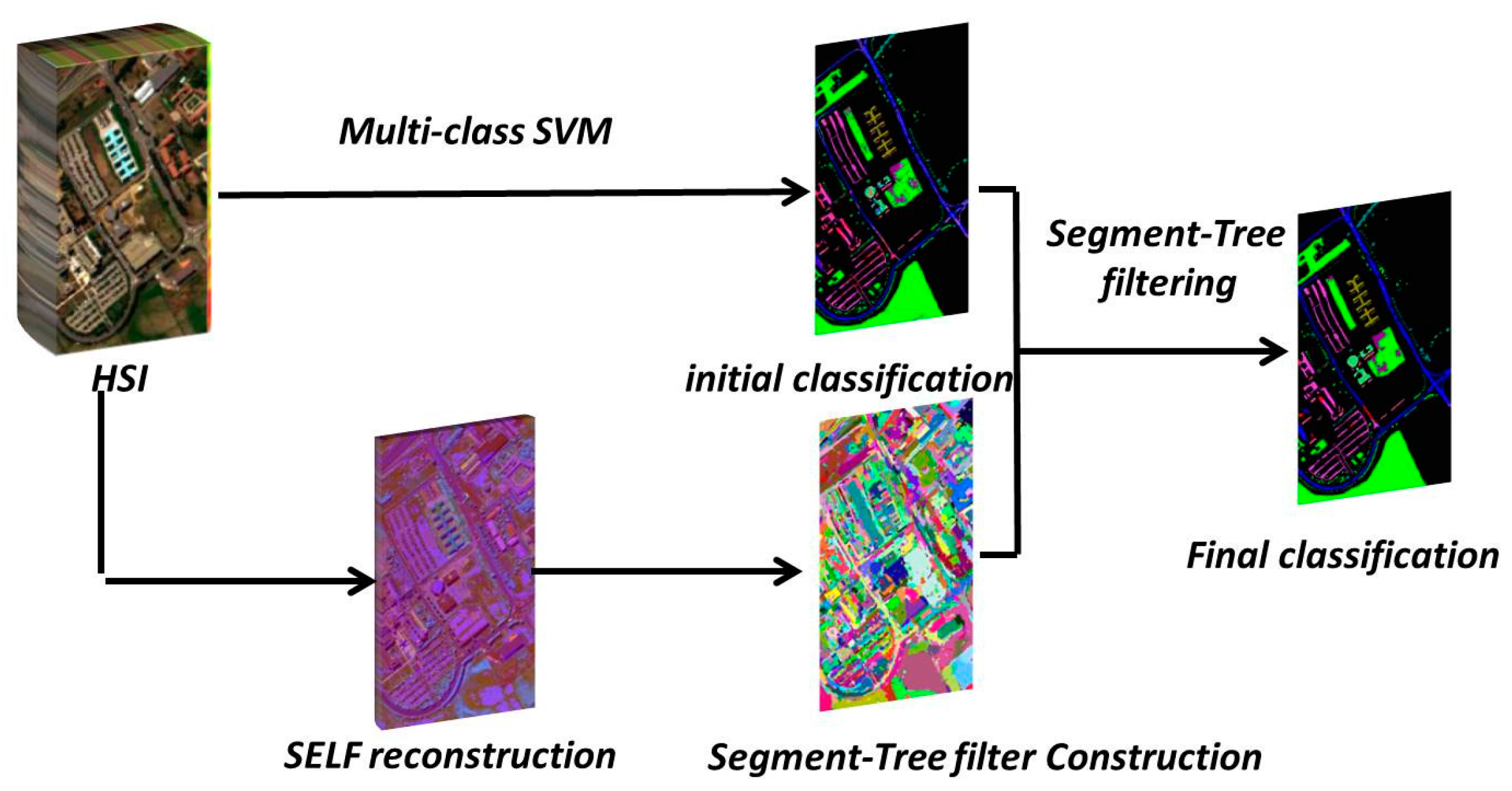 Remotesensing 09 00069 g001