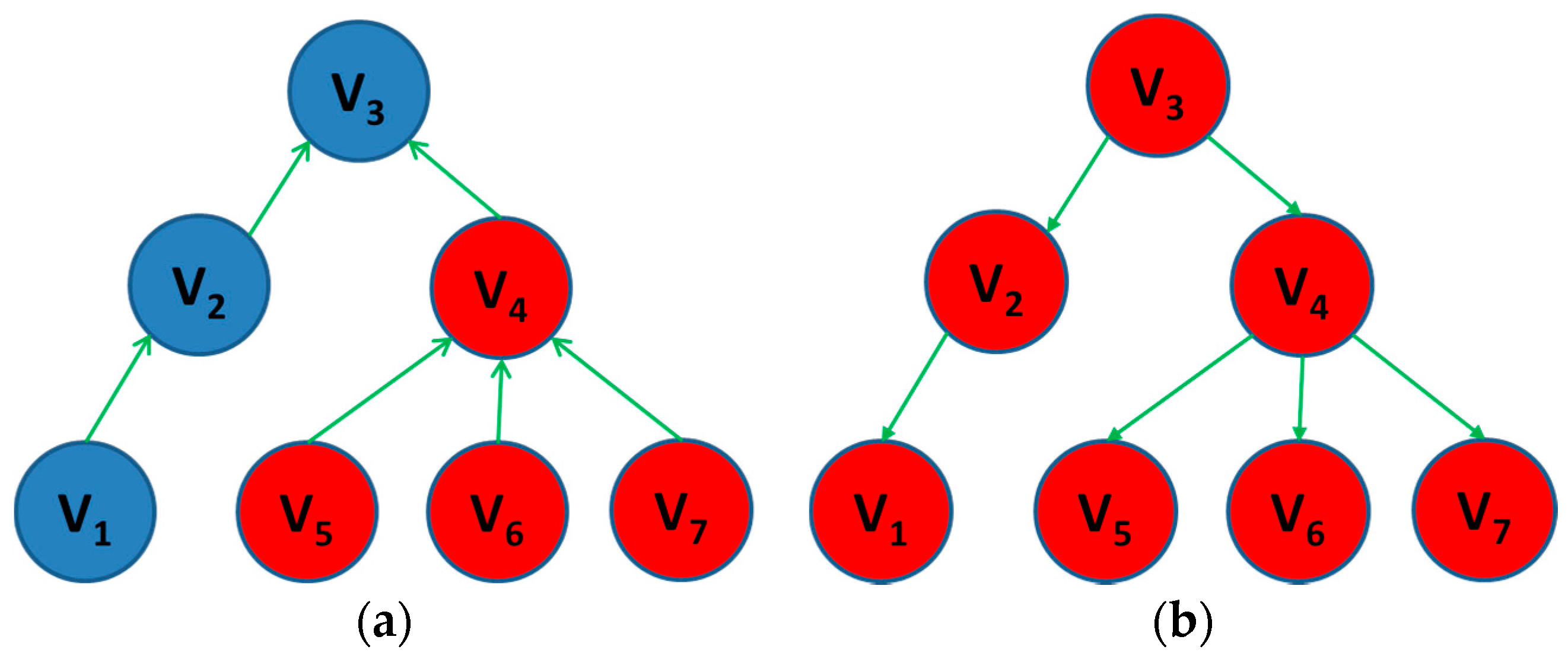 Remotesensing 09 00069 g006