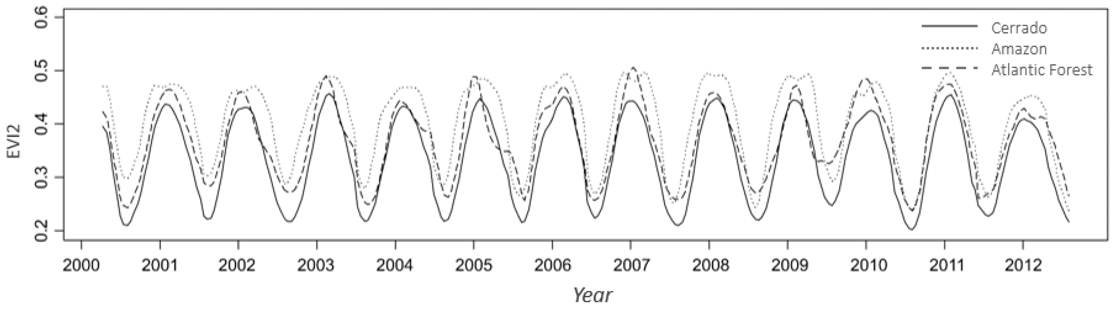 Remotesensing 09 00073 g004