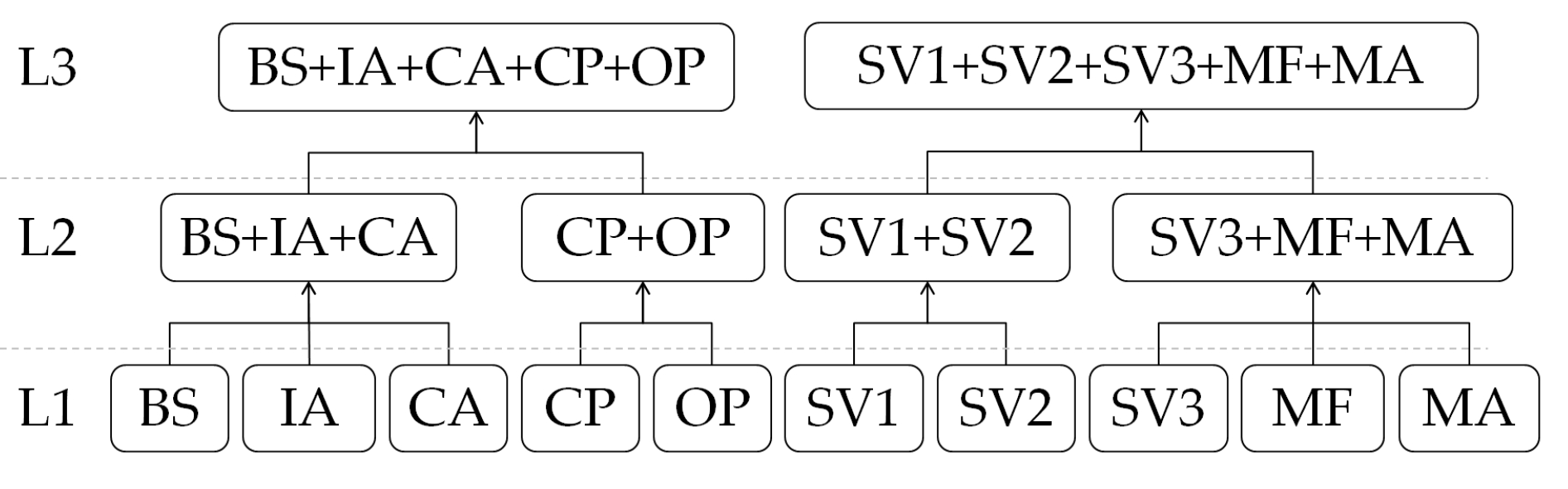 Remotesensing 09 00077 g002