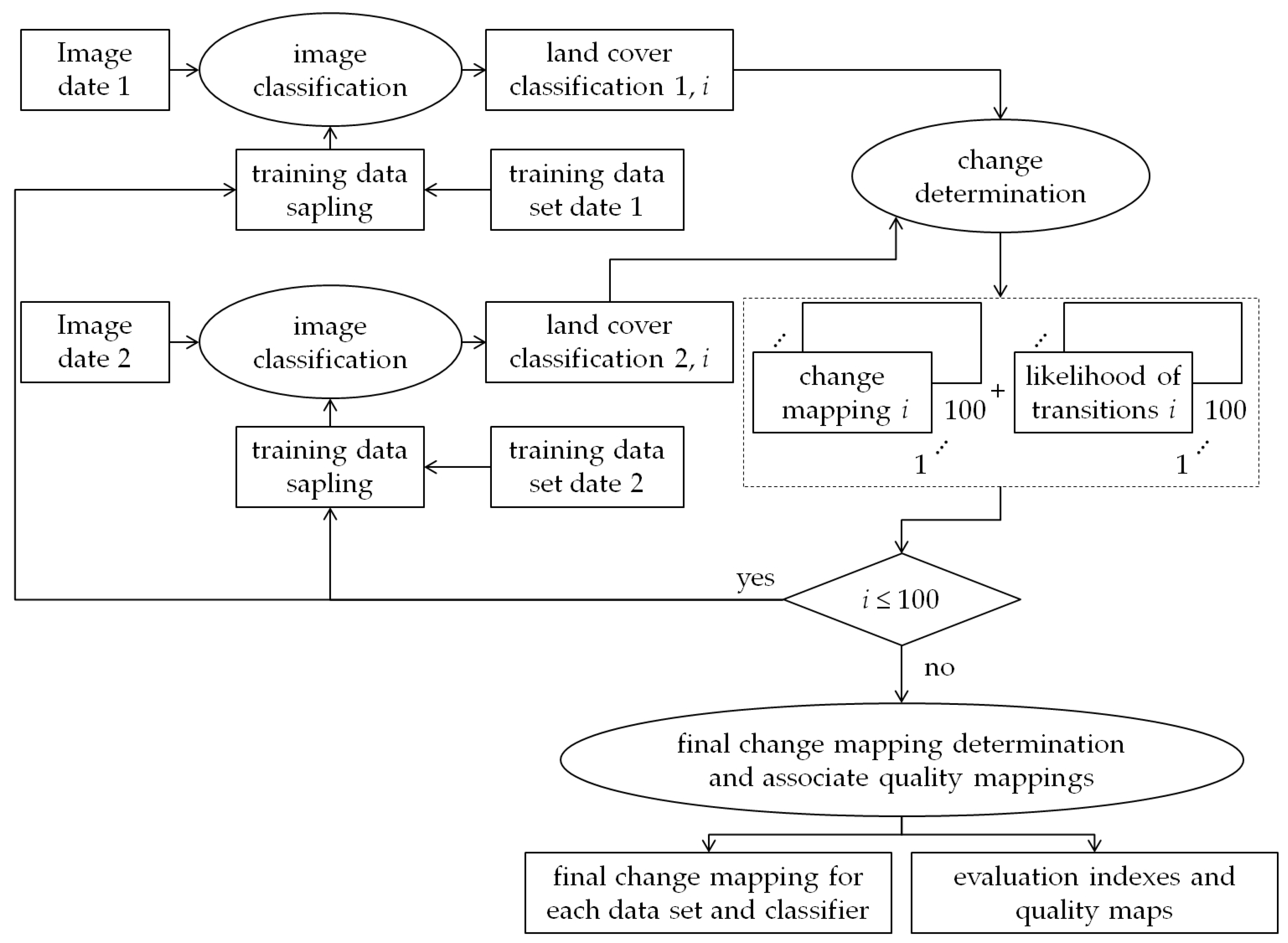 Remotesensing 09 00077 g005
