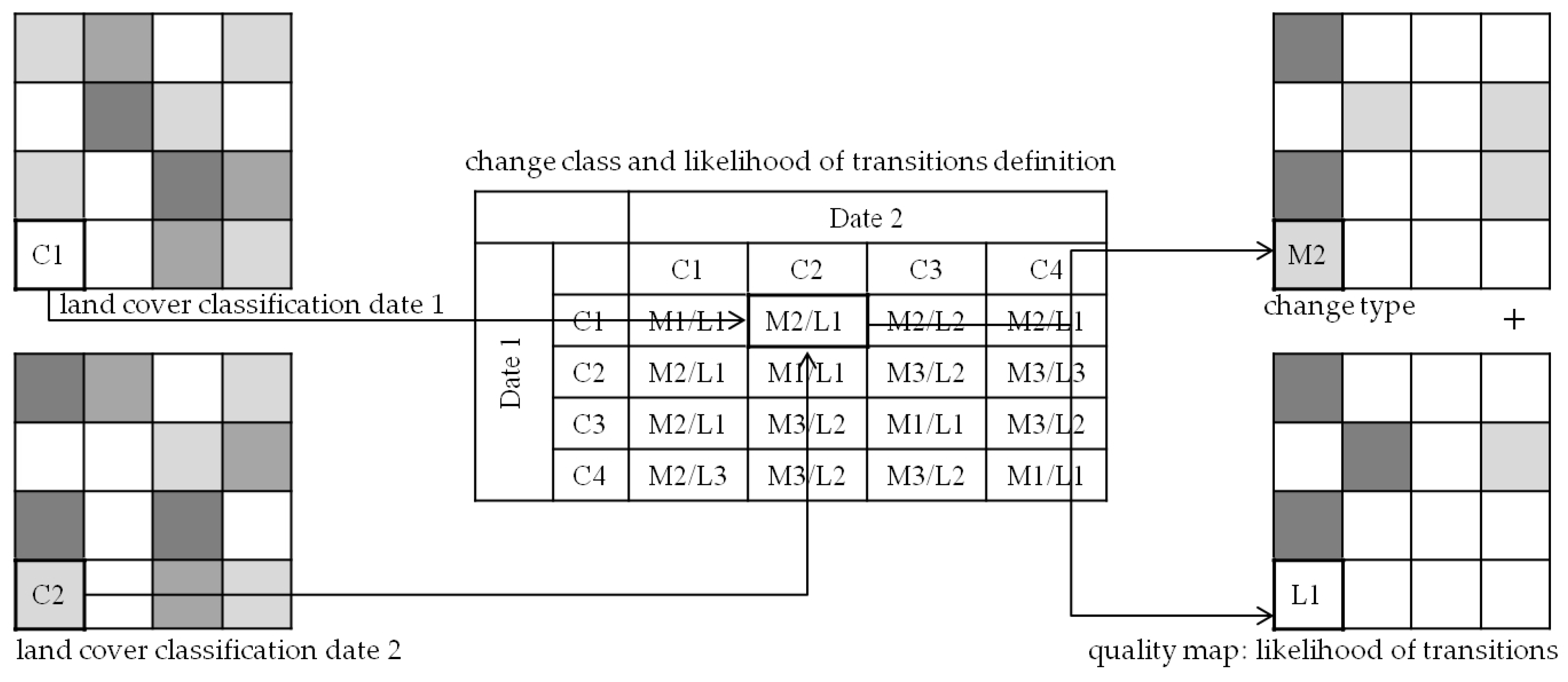 Remotesensing 09 00077 g007