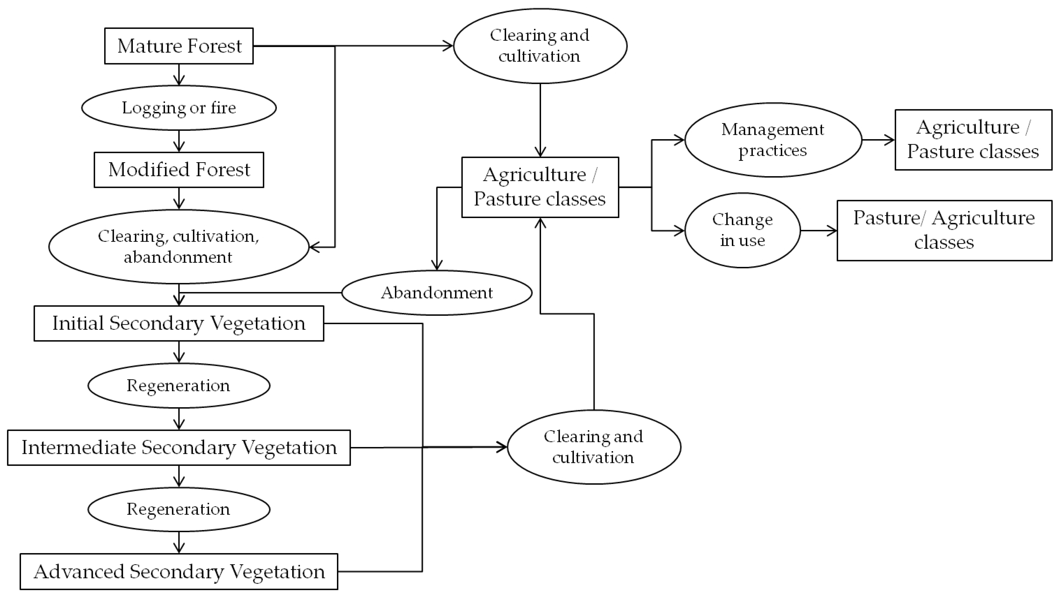 Remotesensing 09 00077 g008