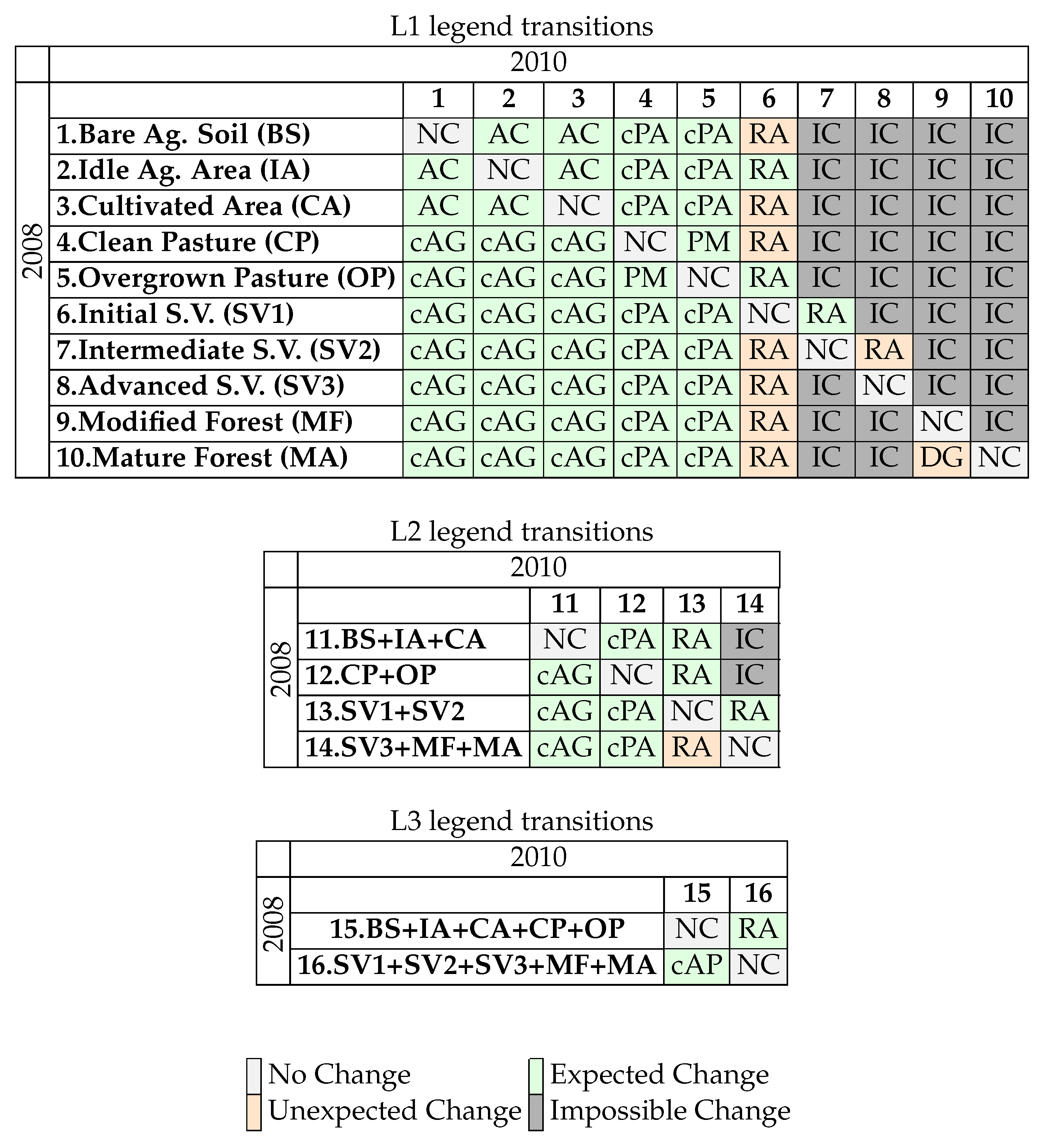 Remotesensing 09 00077 g009