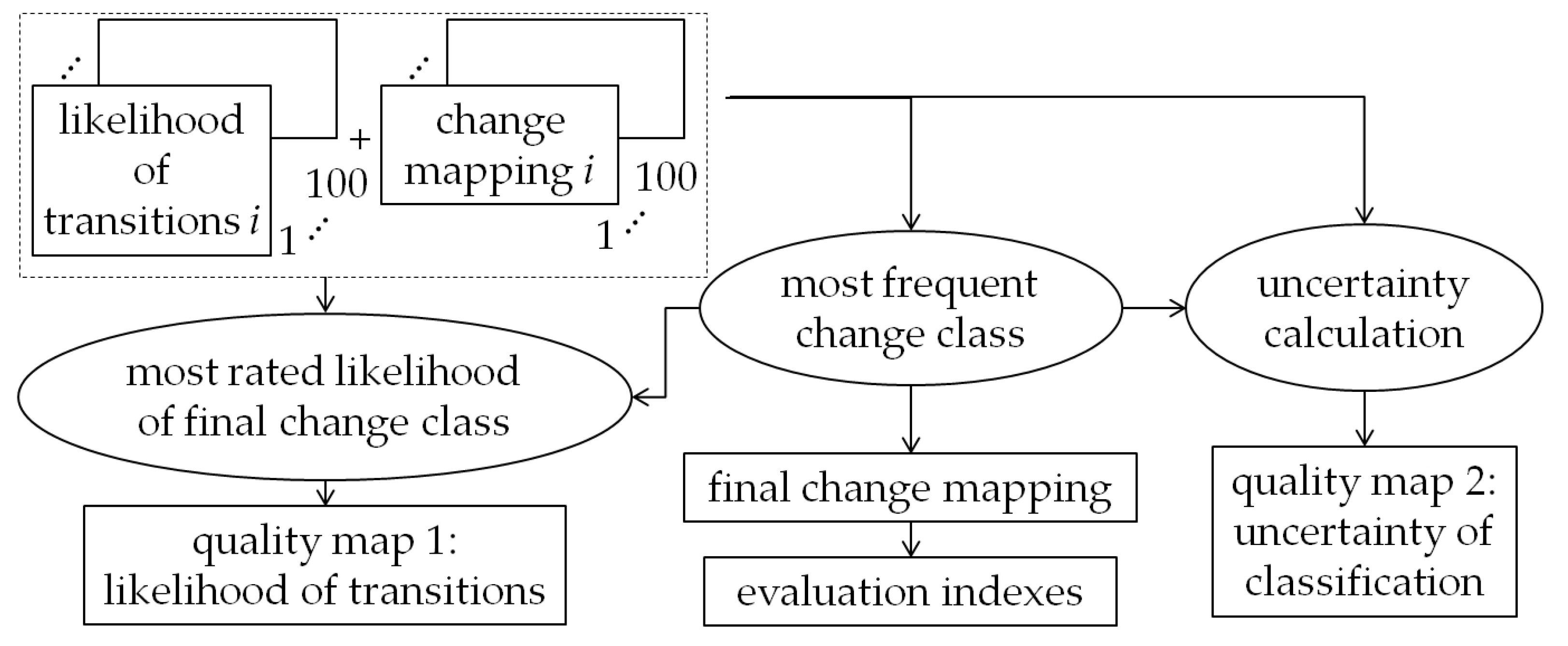 Remotesensing 09 00077 g010