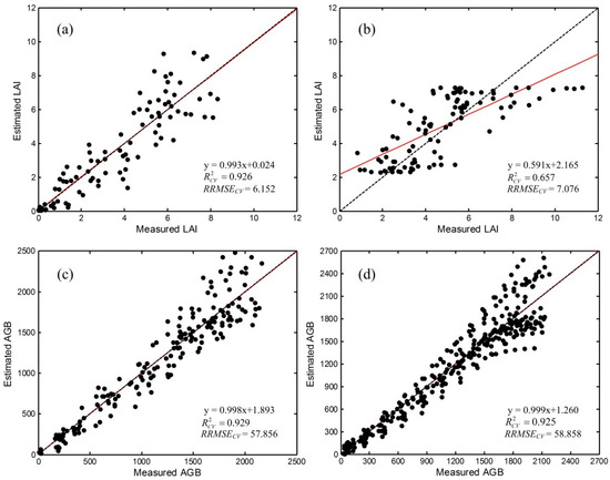 Remotesensing 09 00094 g001 550