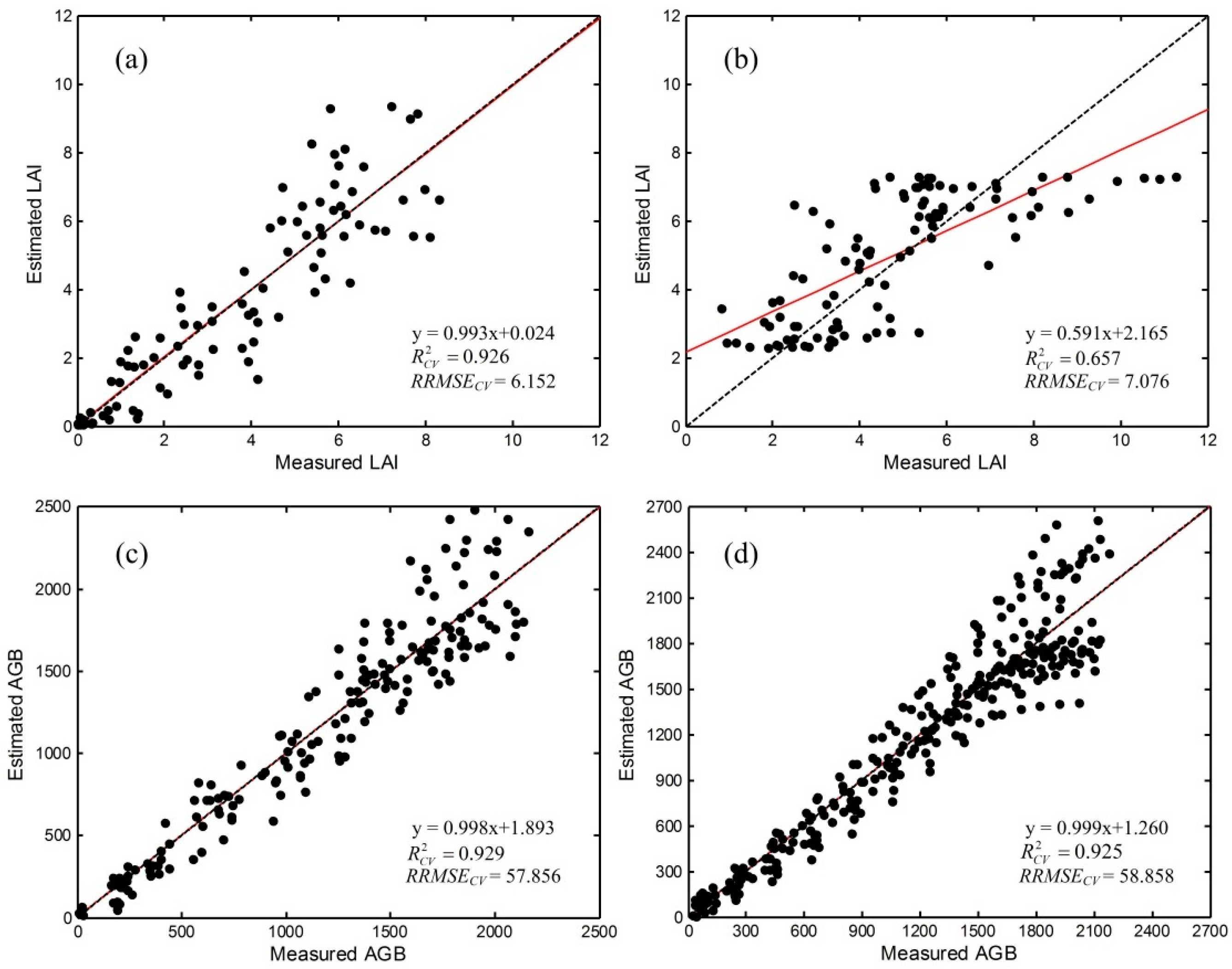 Remotesensing 09 00094 g001