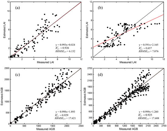 Remotesensing 09 00094 g002 550