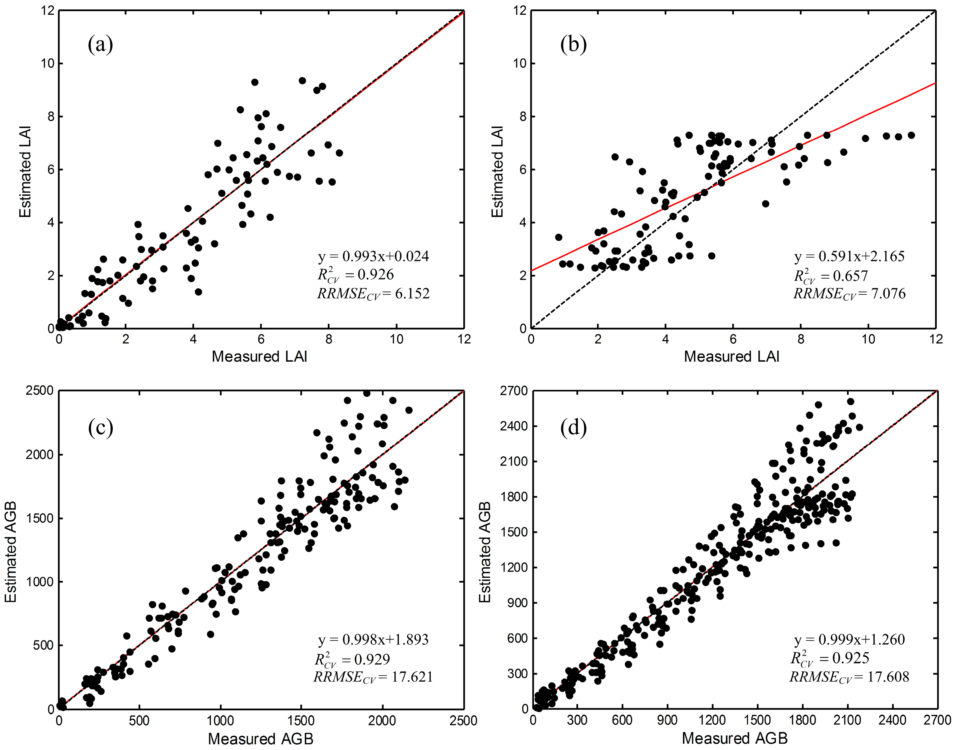 Remotesensing 09 00094 g002