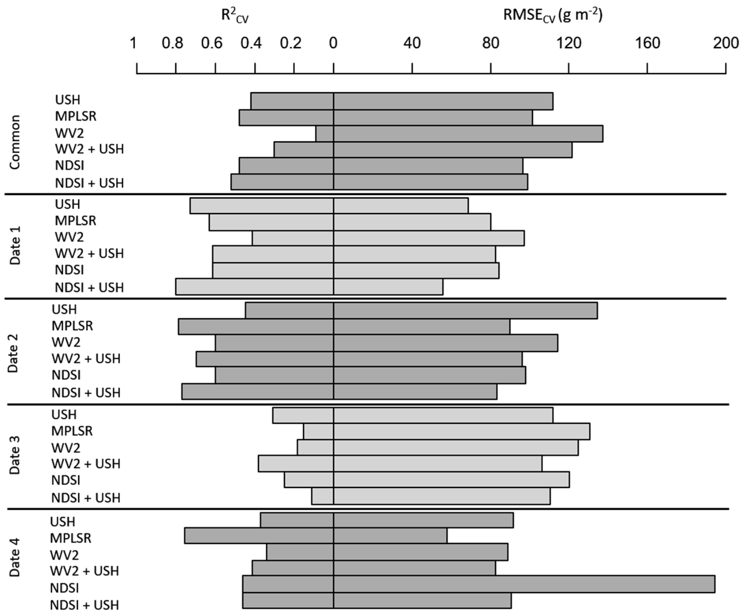 Remotesensing 09 00098 g001