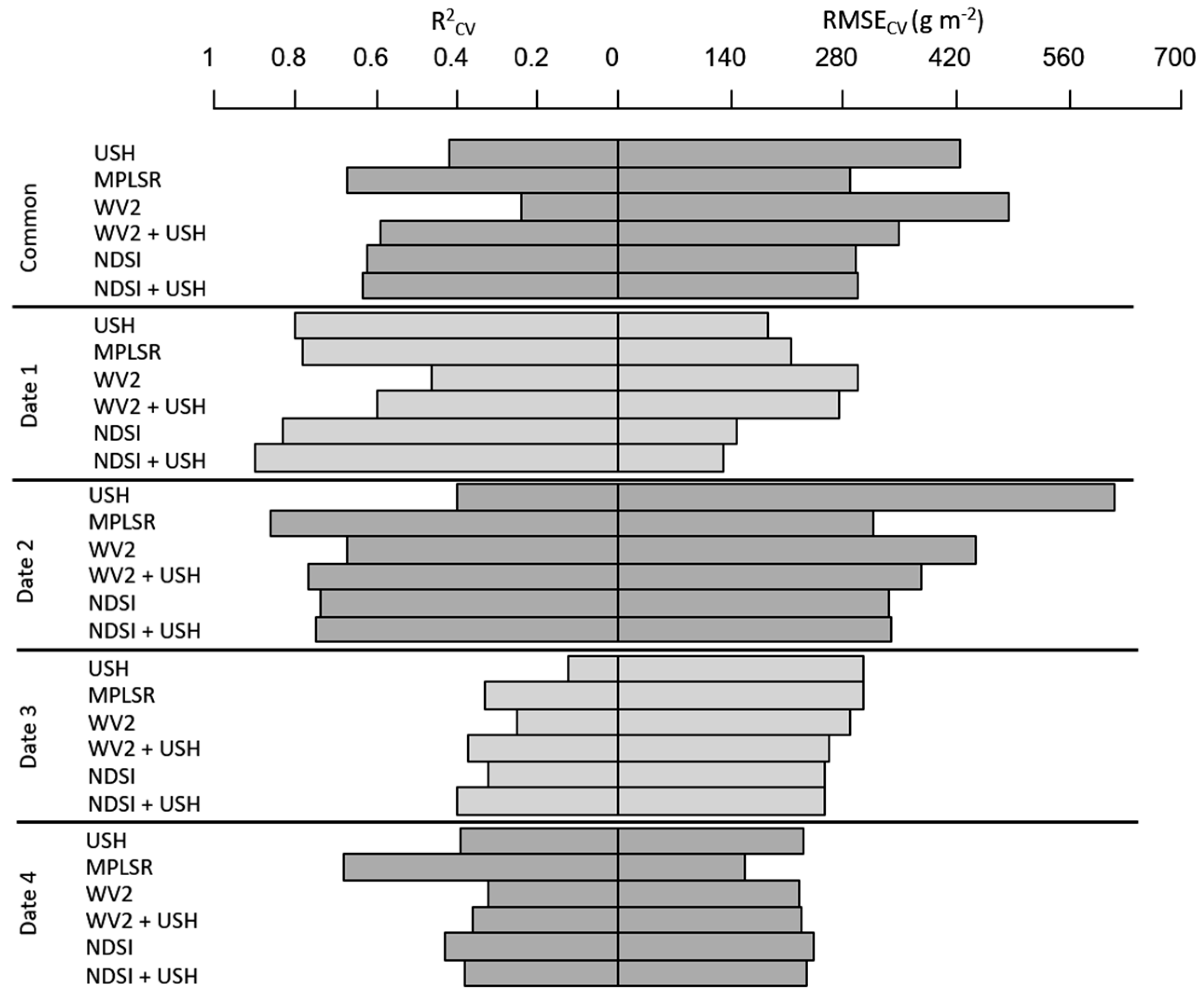 Remotesensing 09 00098 g002