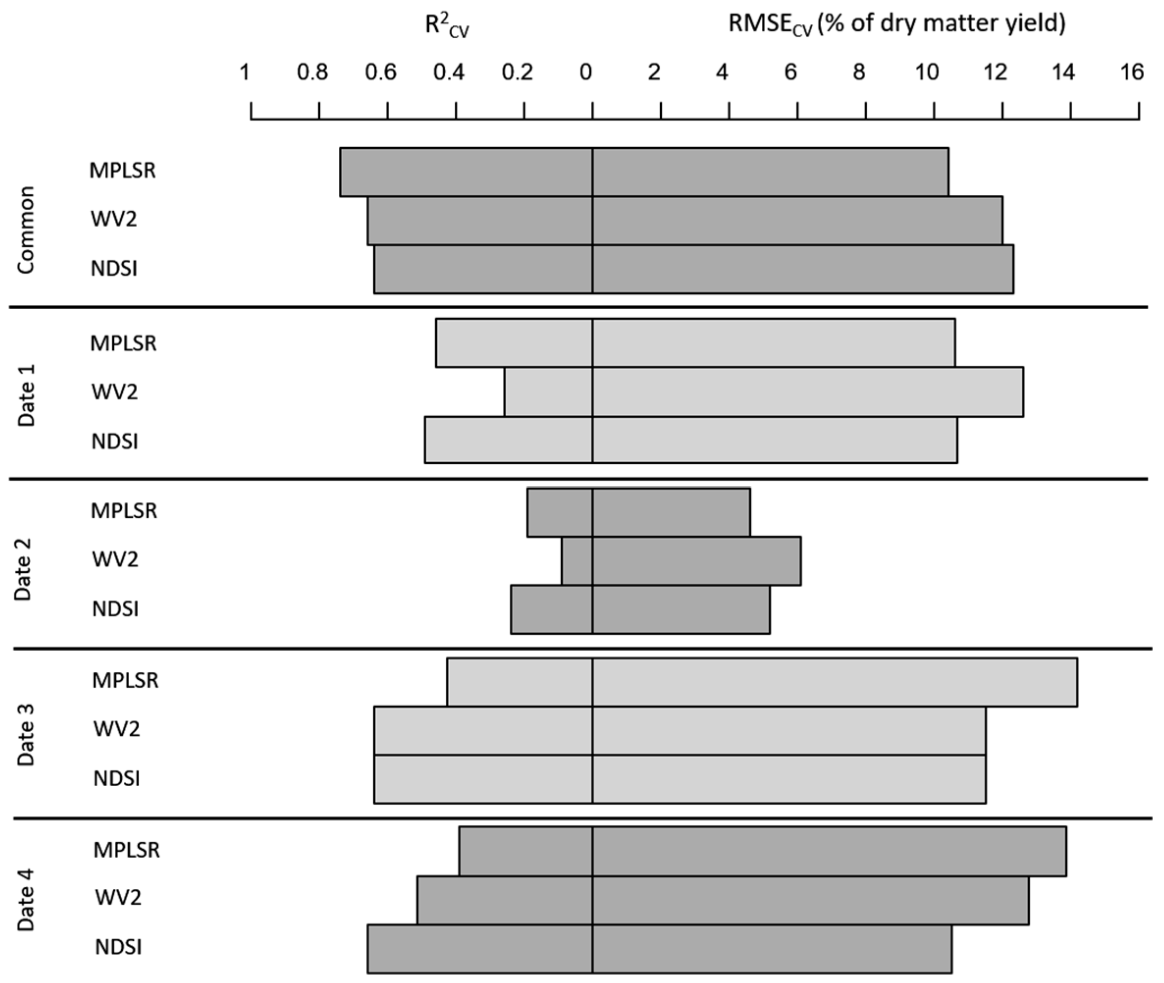Remotesensing 09 00098 g003