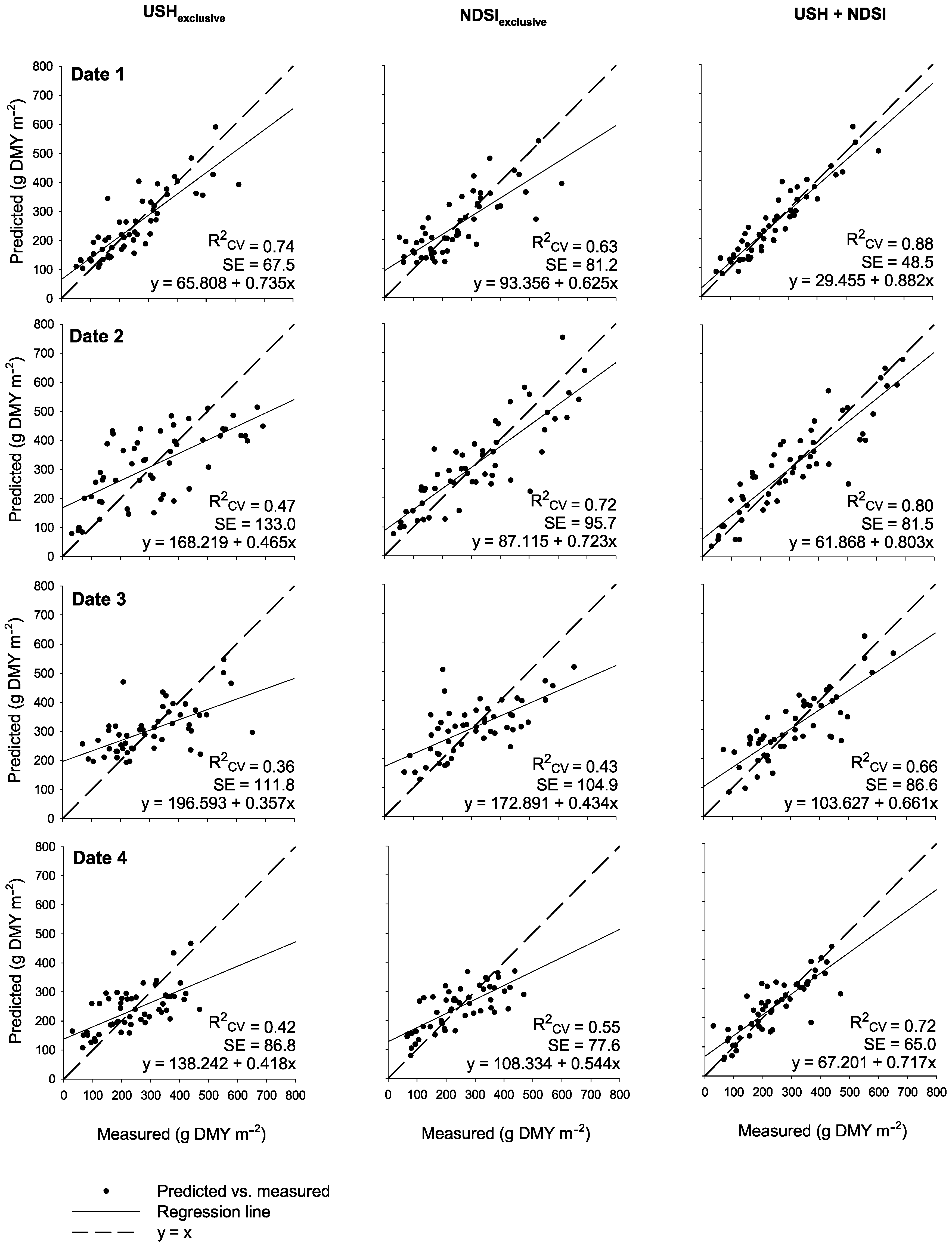 Remotesensing 09 00098 g004