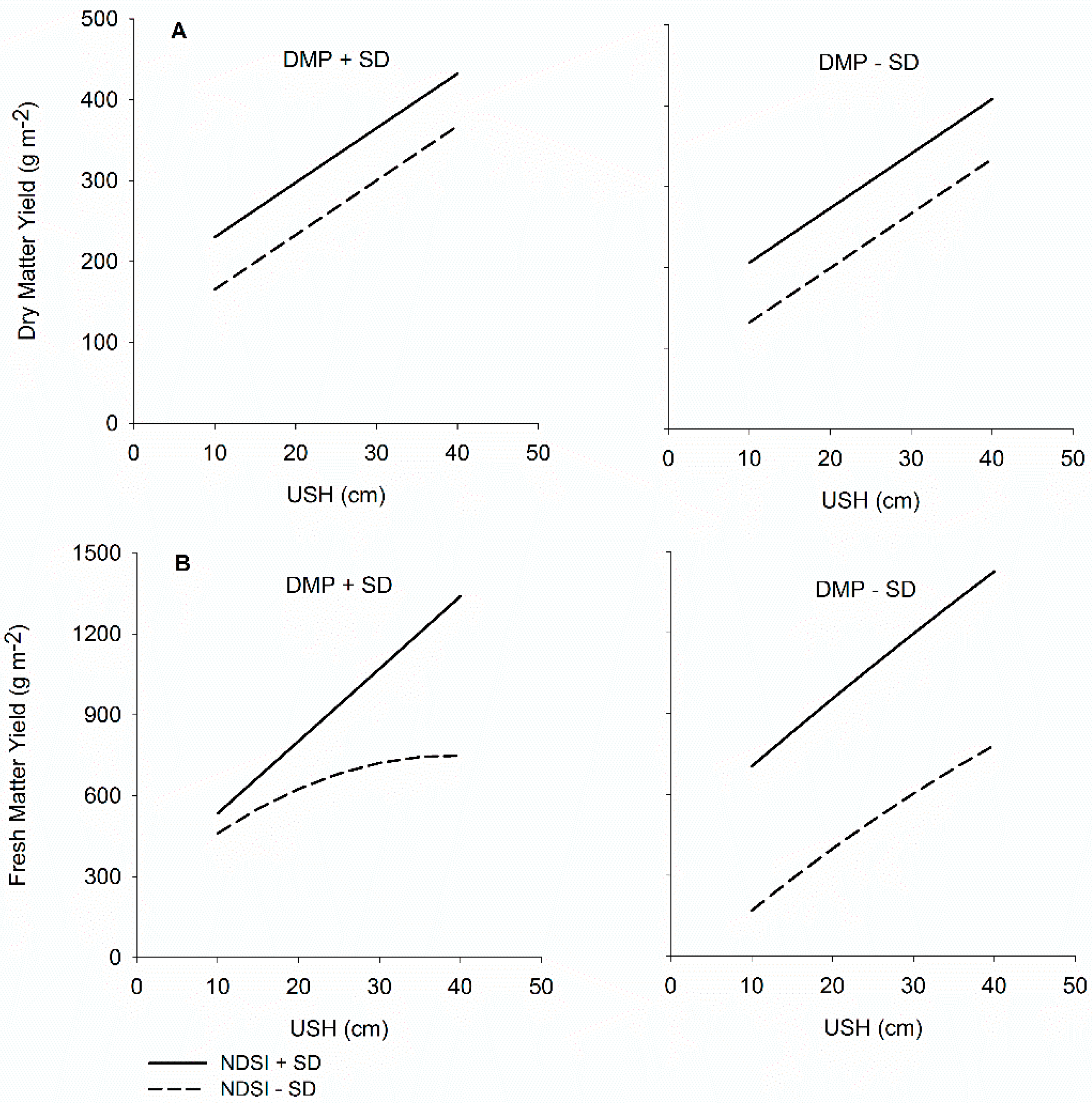 Remotesensing 09 00098 g005