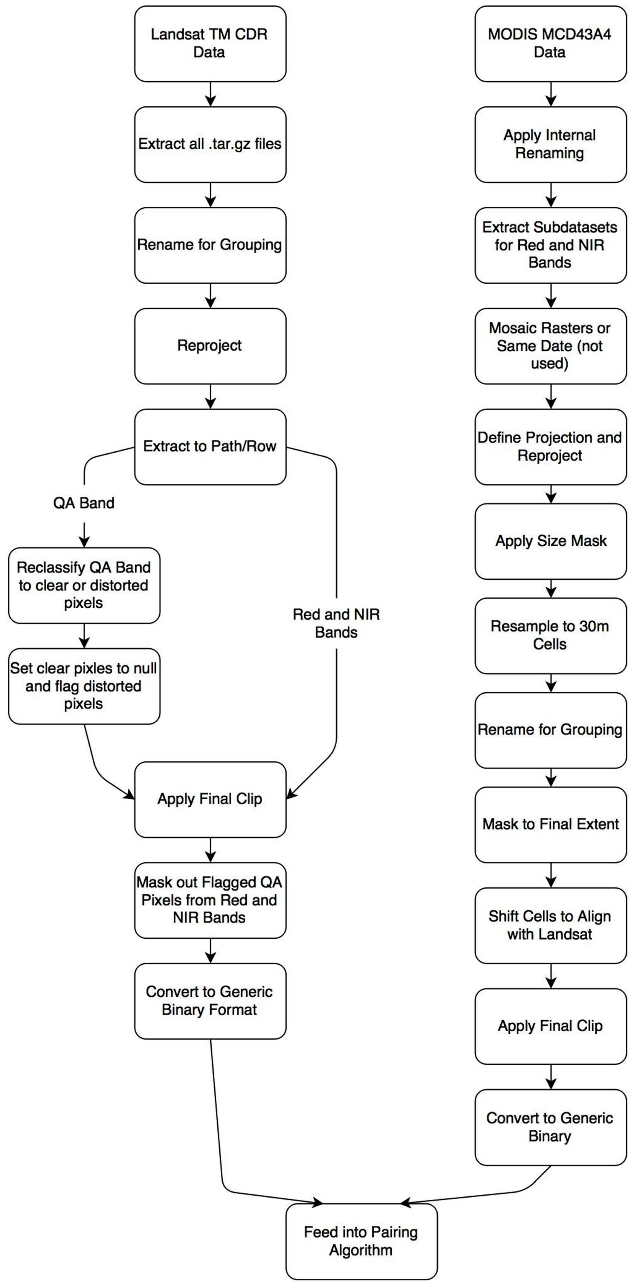 Remotesensing 09 00099 g002