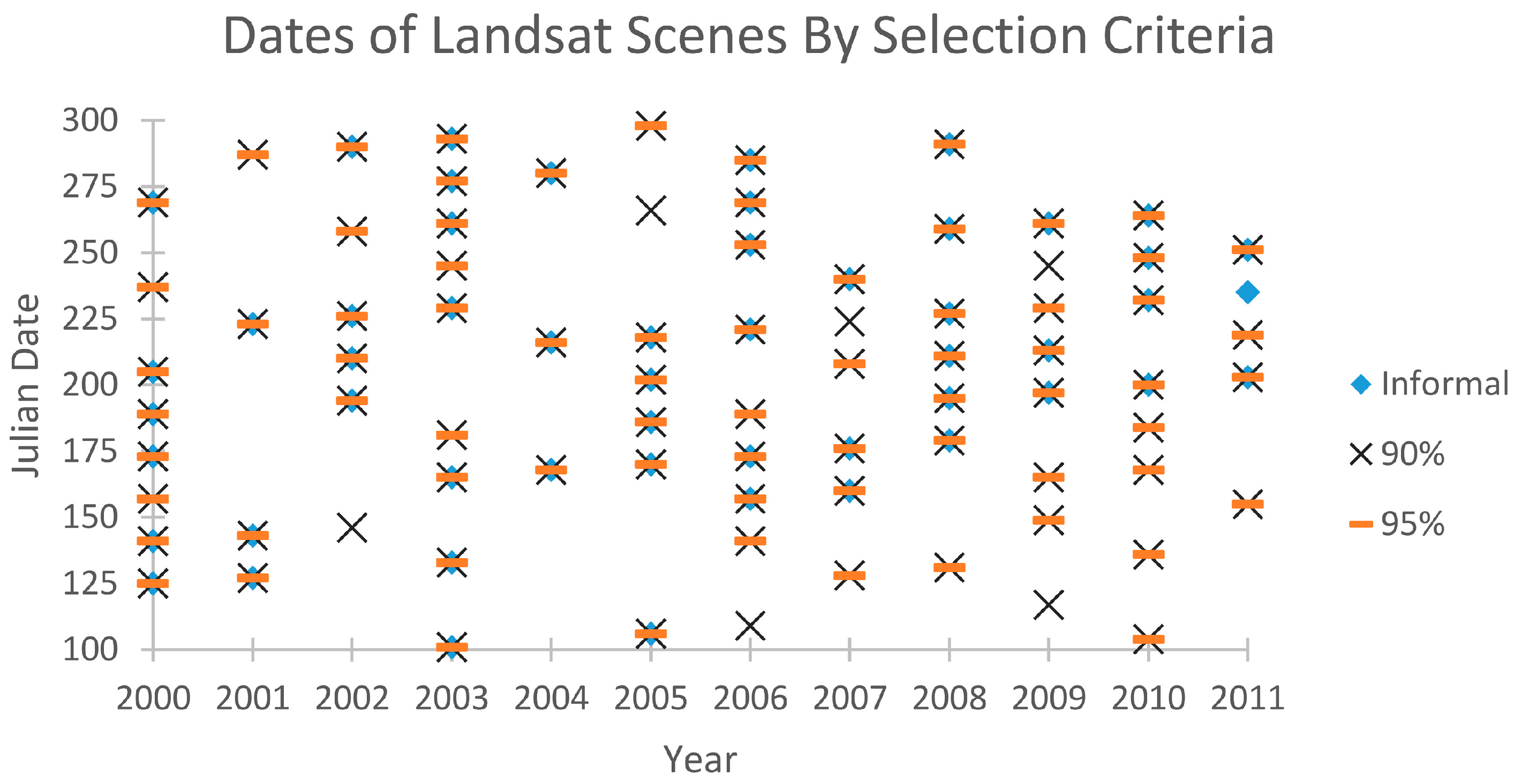 Remotesensing 09 00099 g003