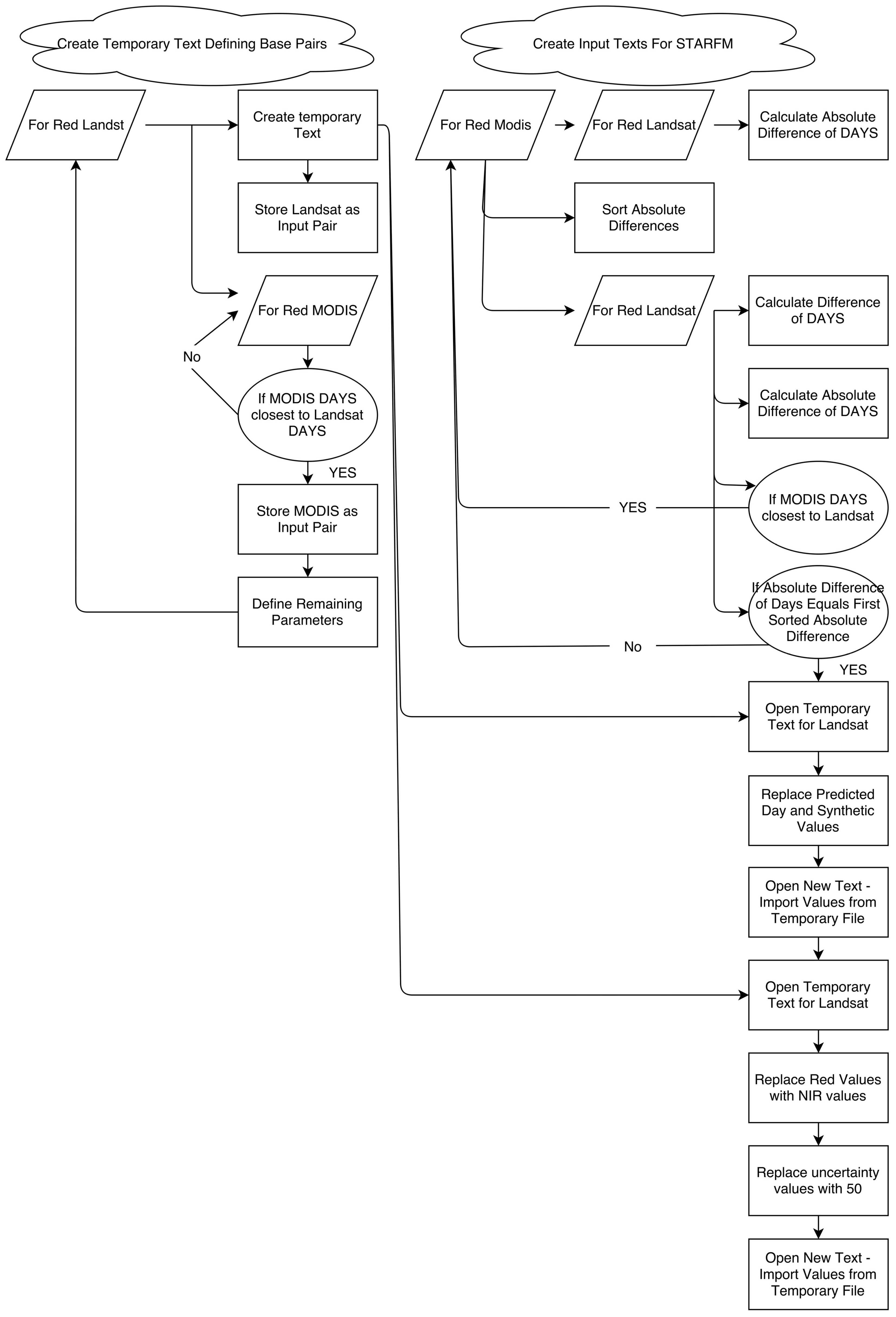 Remotesensing 09 00099 g004