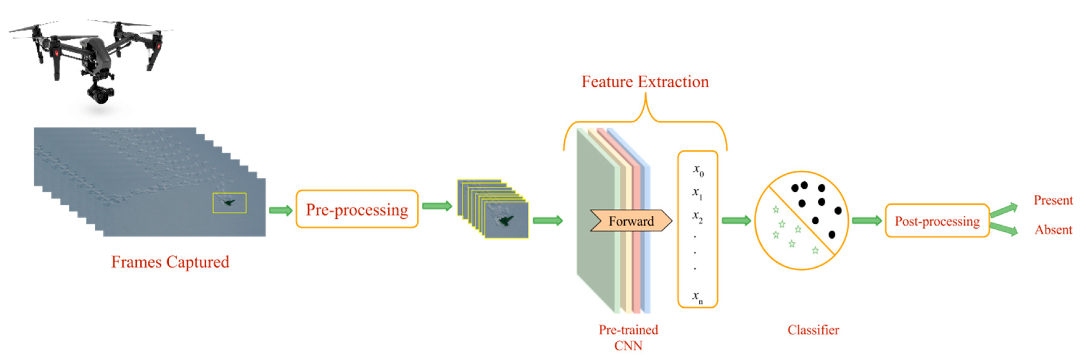 Remotesensing 09 00100 g001