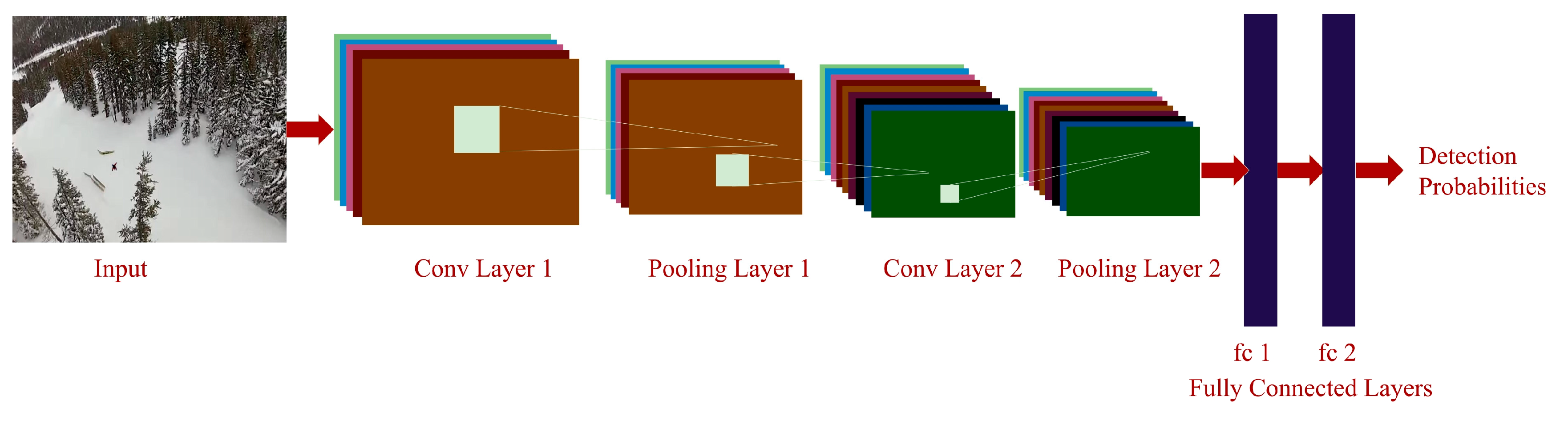 Remotesensing 09 00100 g002