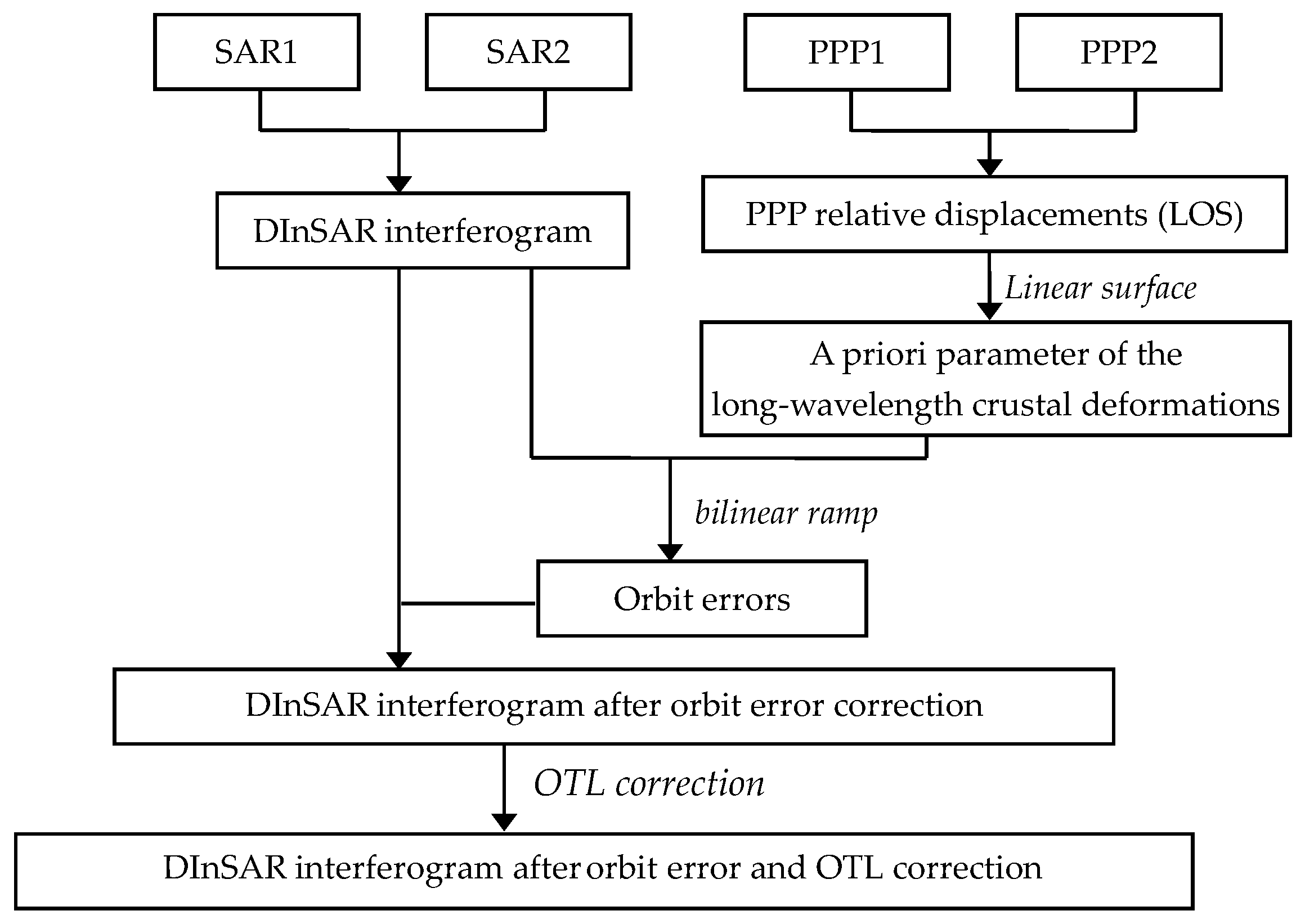 Remotesensing 09 00101 g001