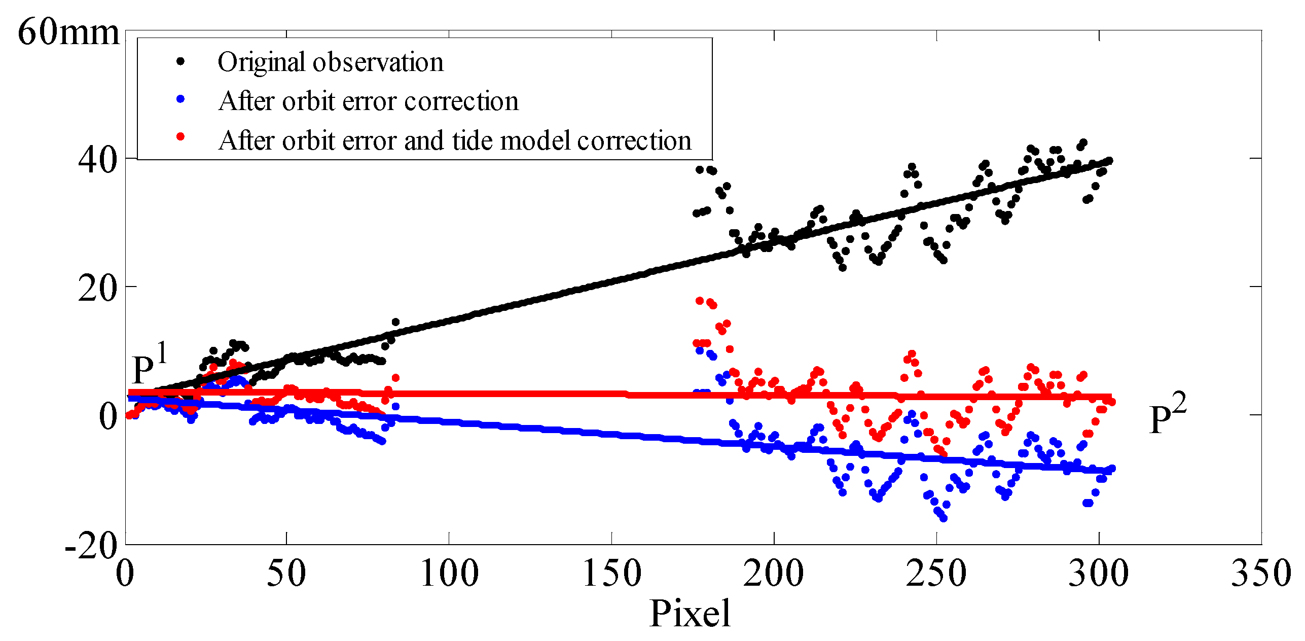 Remotesensing 09 00101 g009