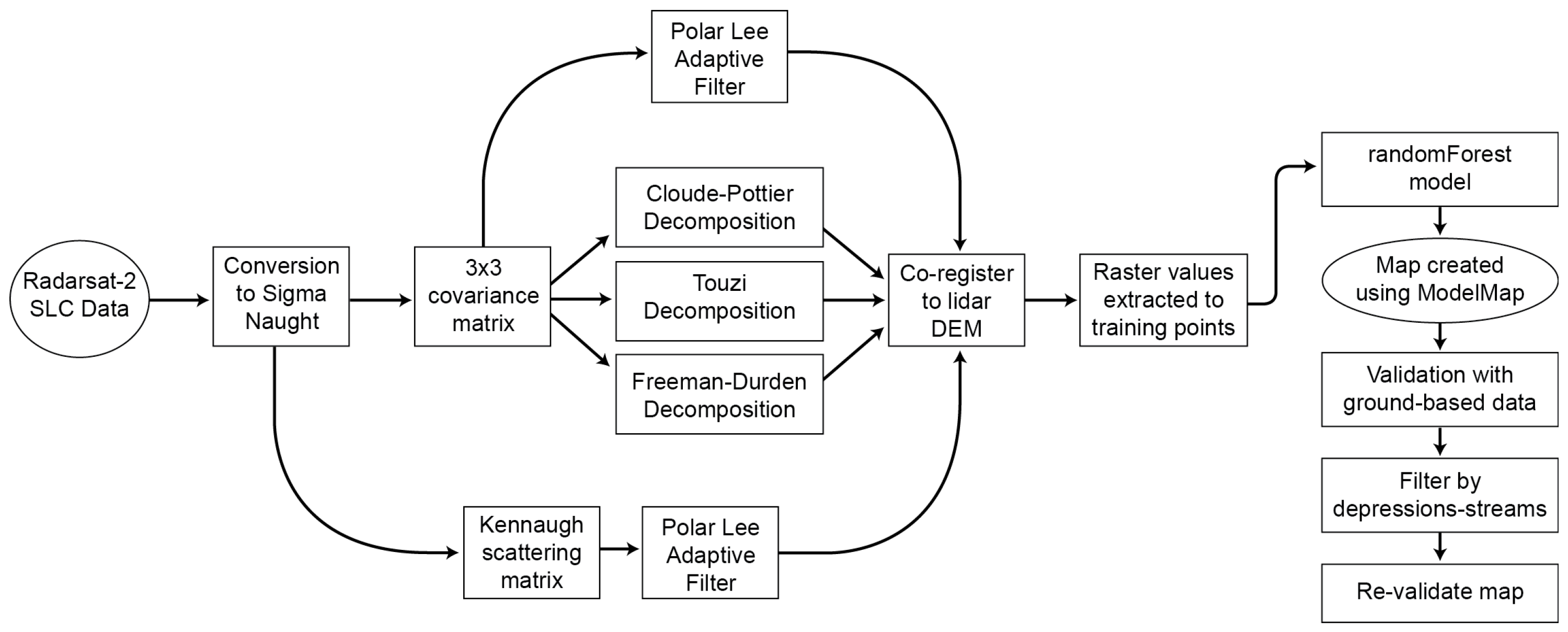 Remotesensing 09 00105 g003