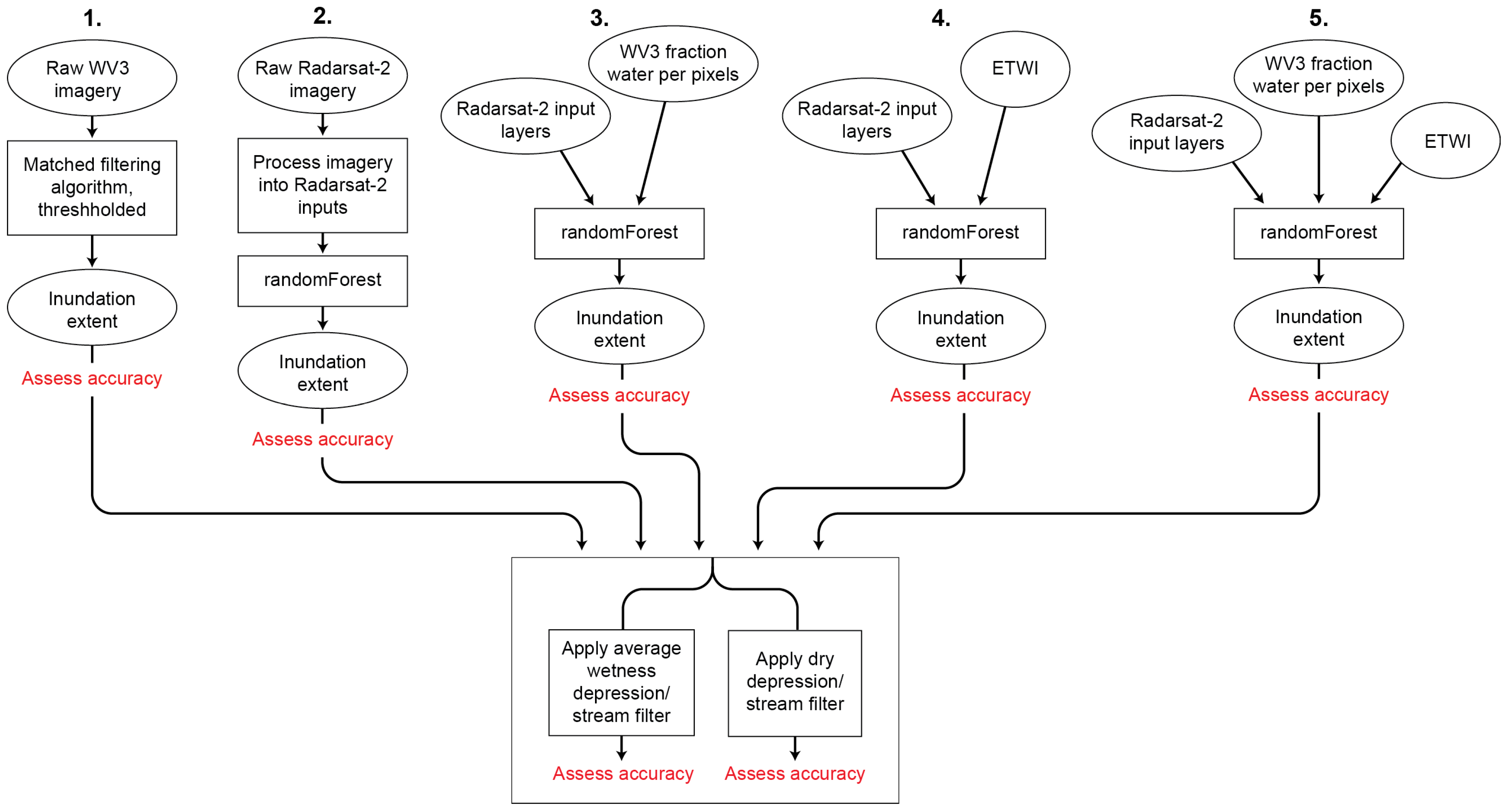 Remotesensing 09 00105 g004