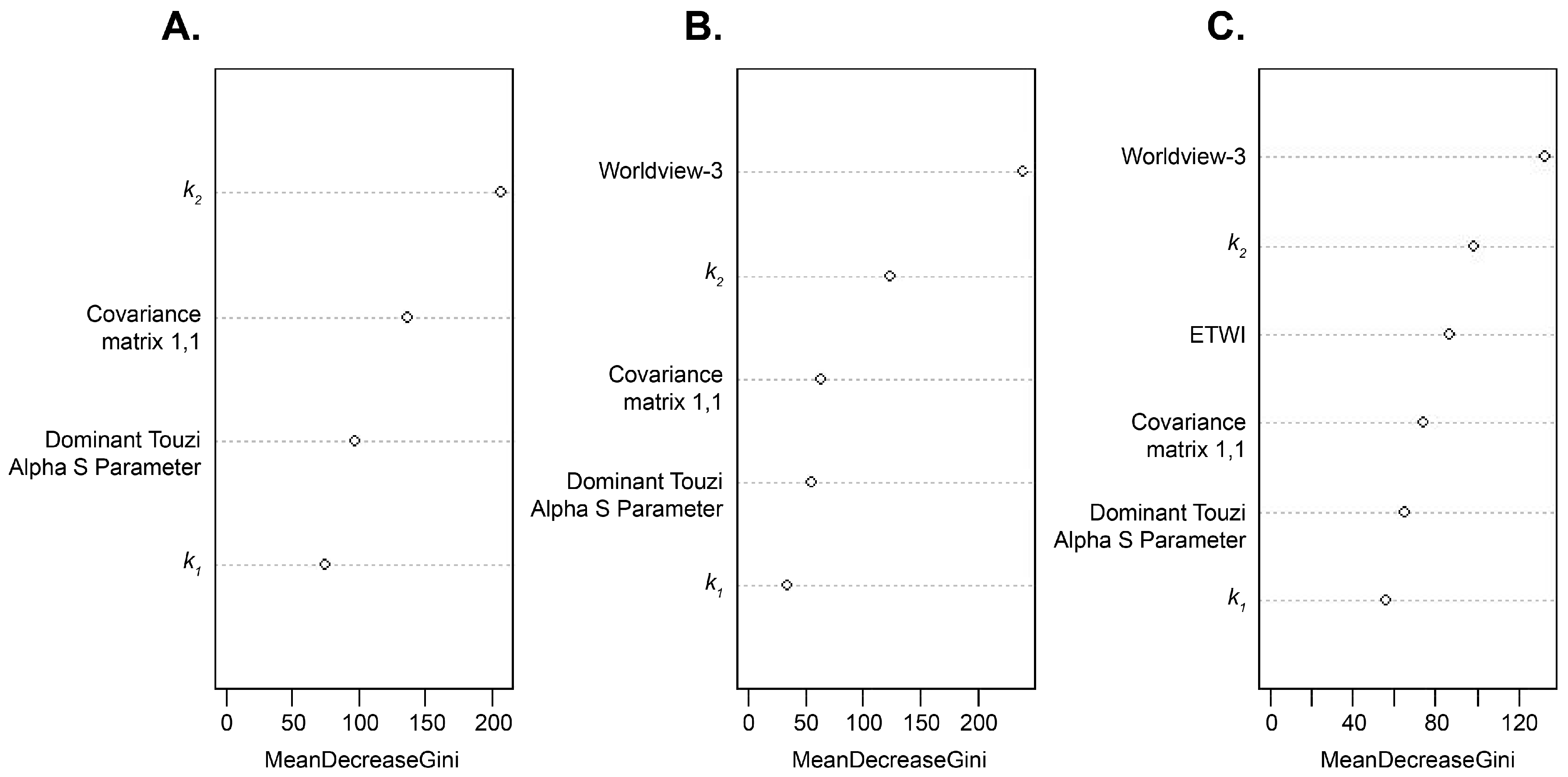 Remotesensing 09 00105 g010