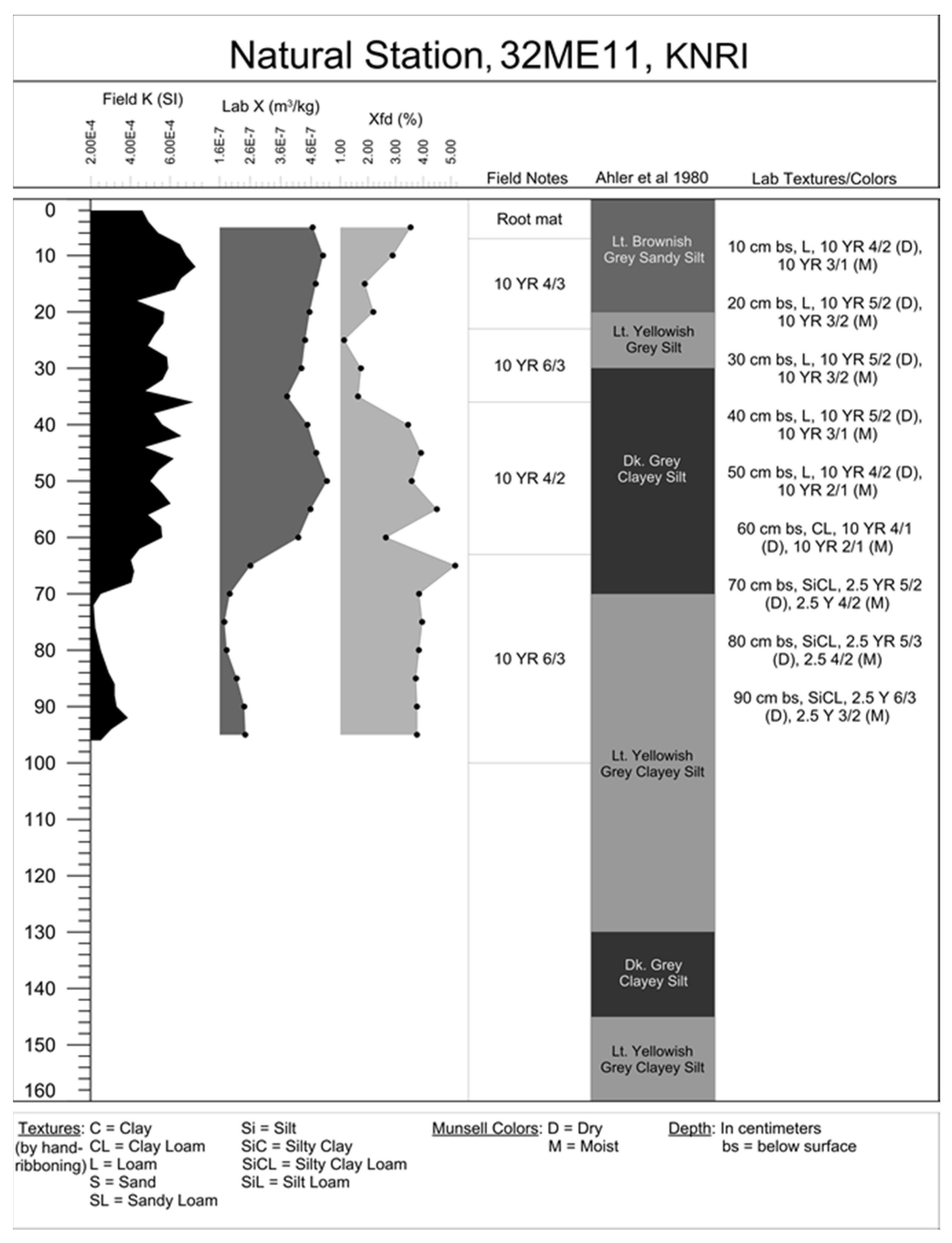 Remotesensing 09 00112 g008