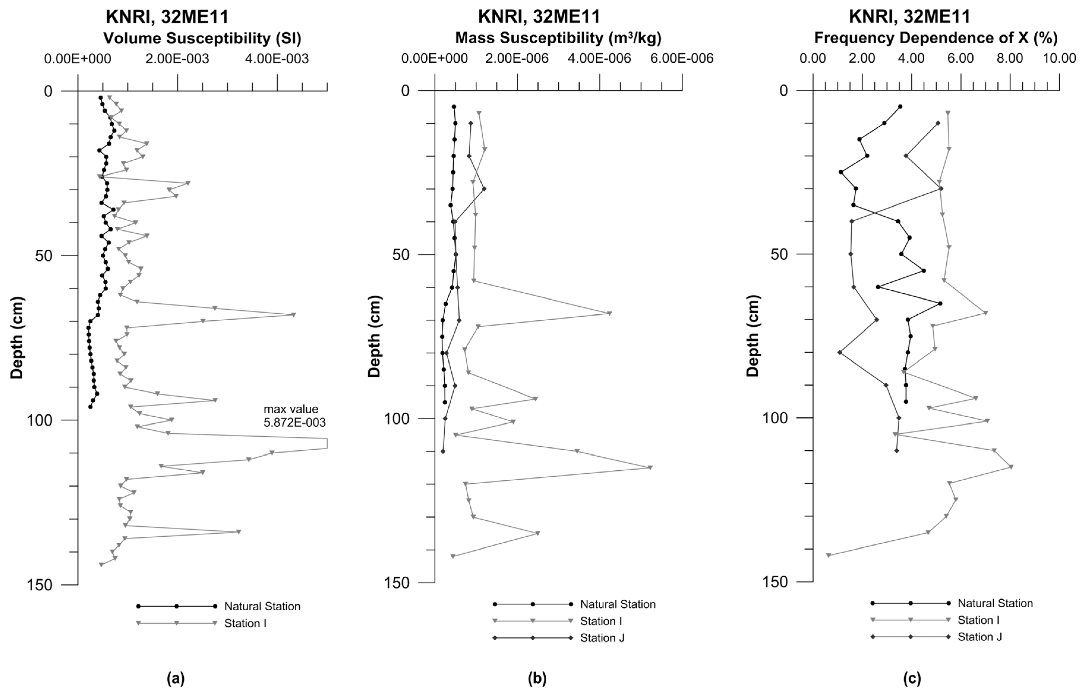 Remotesensing 09 00112 g010
