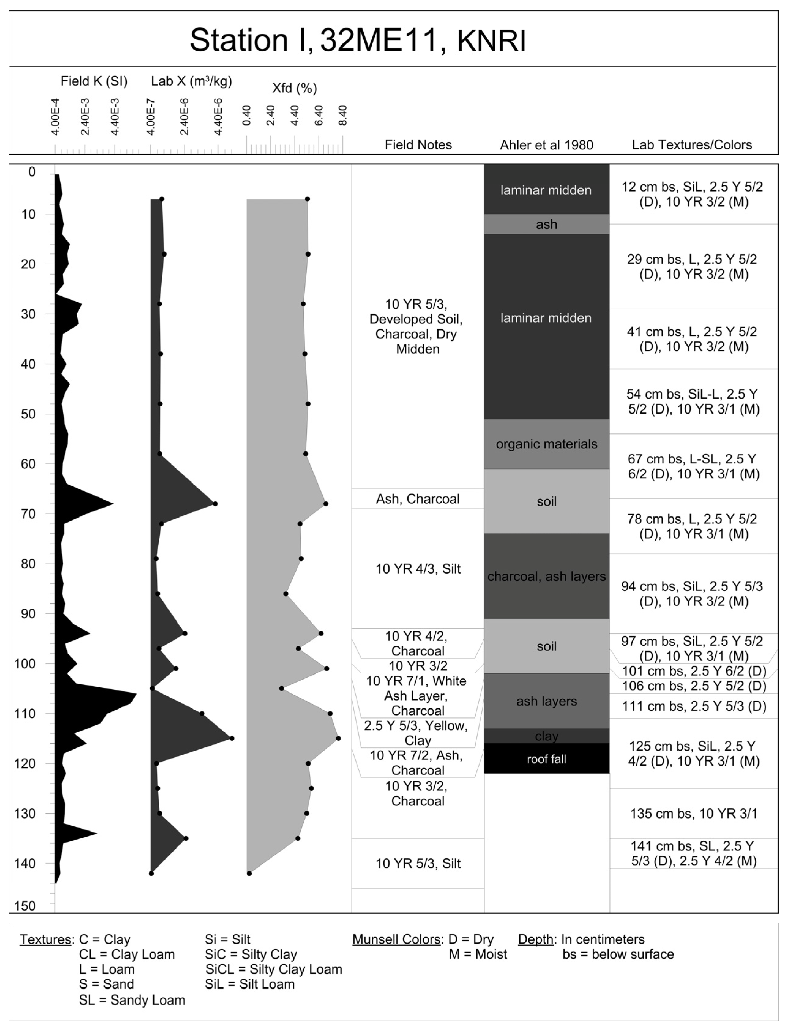 Remotesensing 09 00112 g011