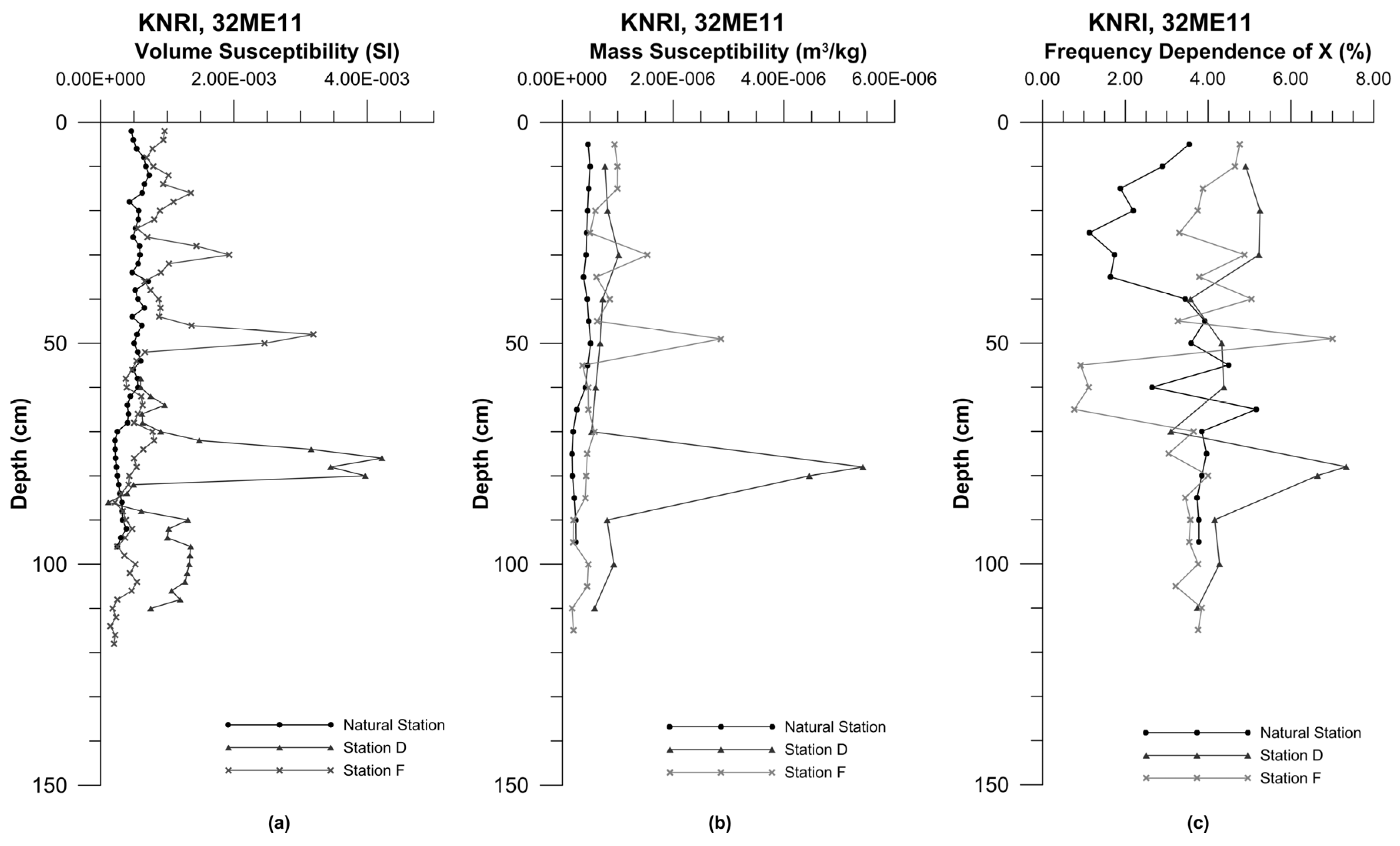 Remotesensing 09 00112 g012