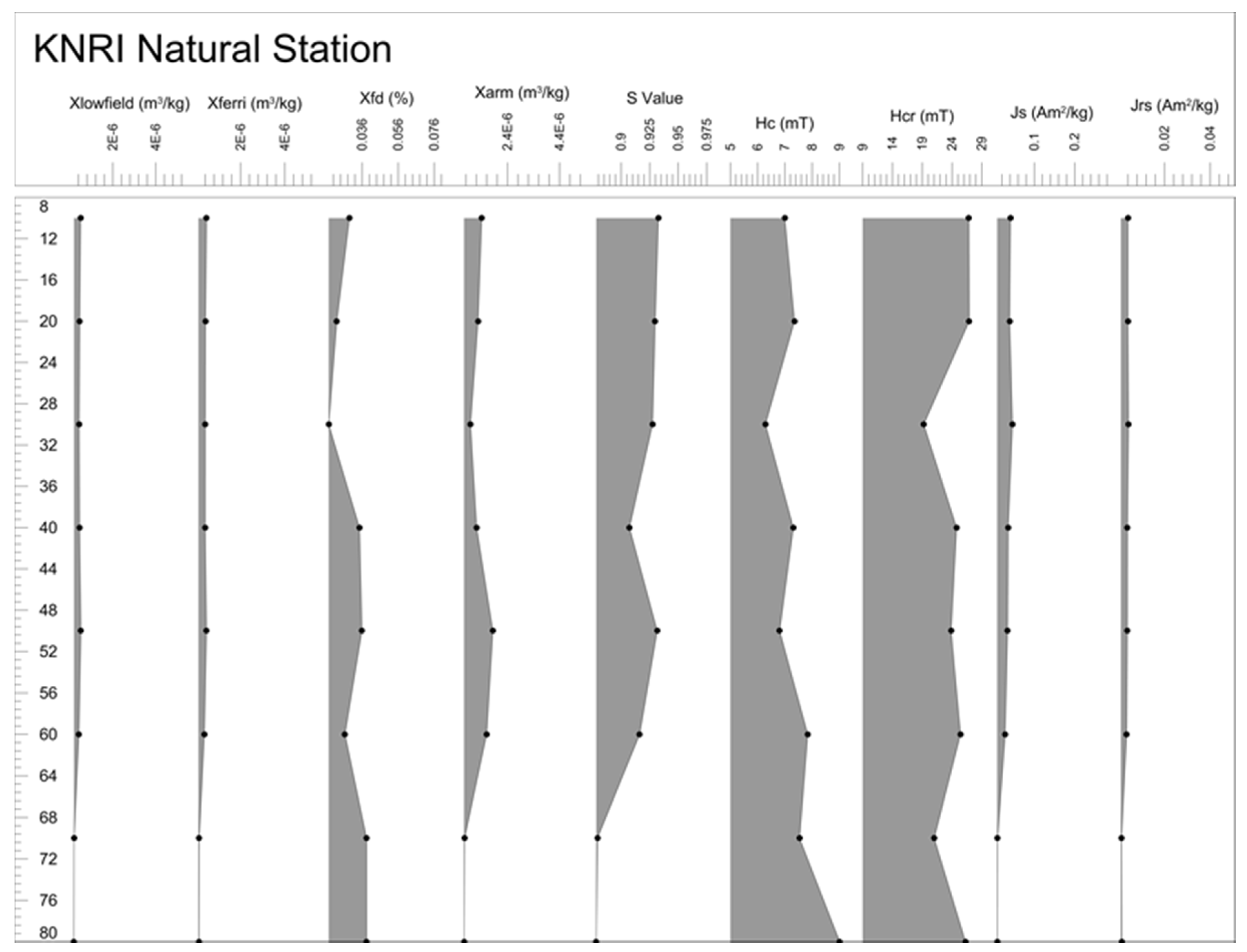 Remotesensing 09 00112 g014