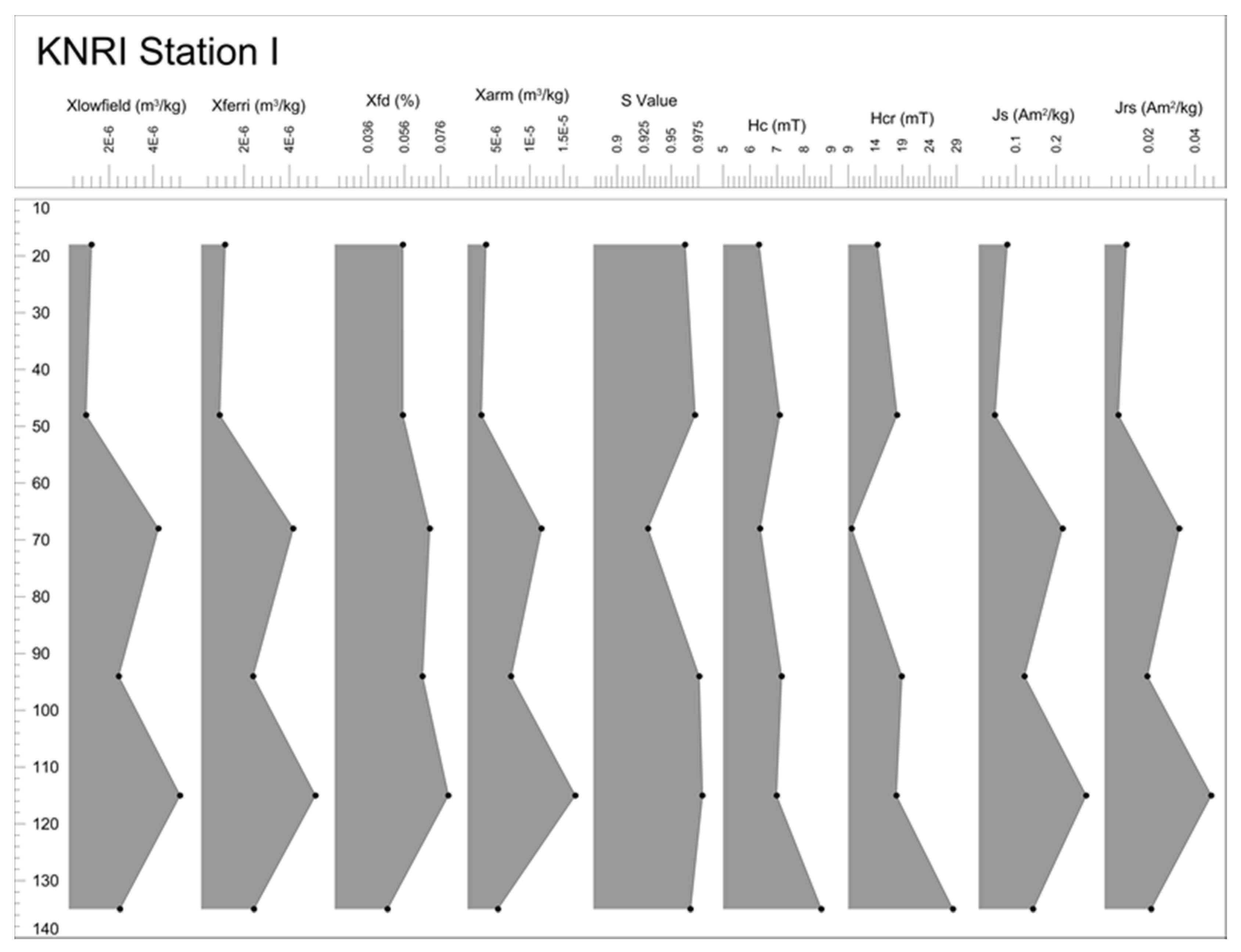 Remotesensing 09 00112 g016
