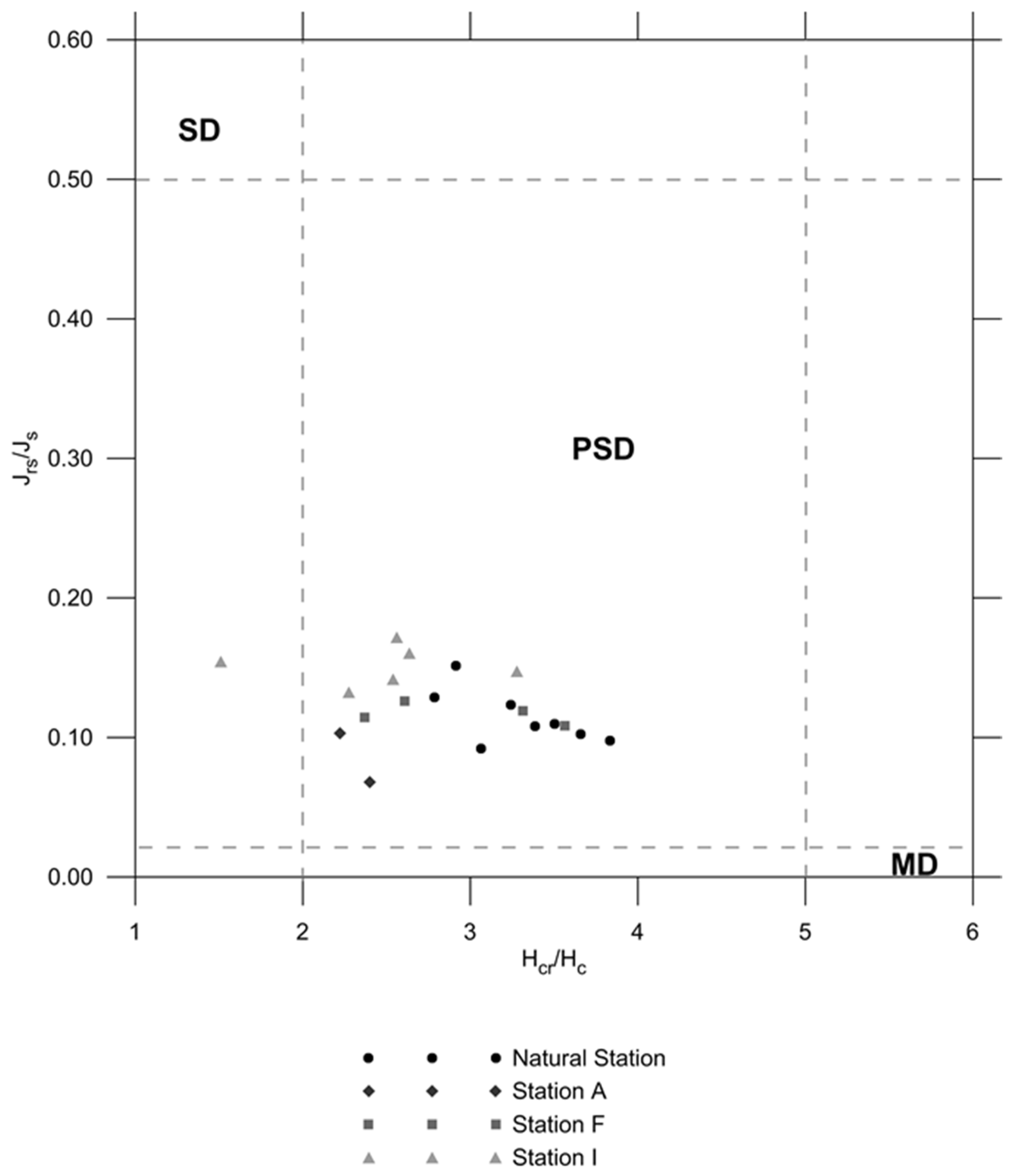 Remotesensing 09 00112 g017