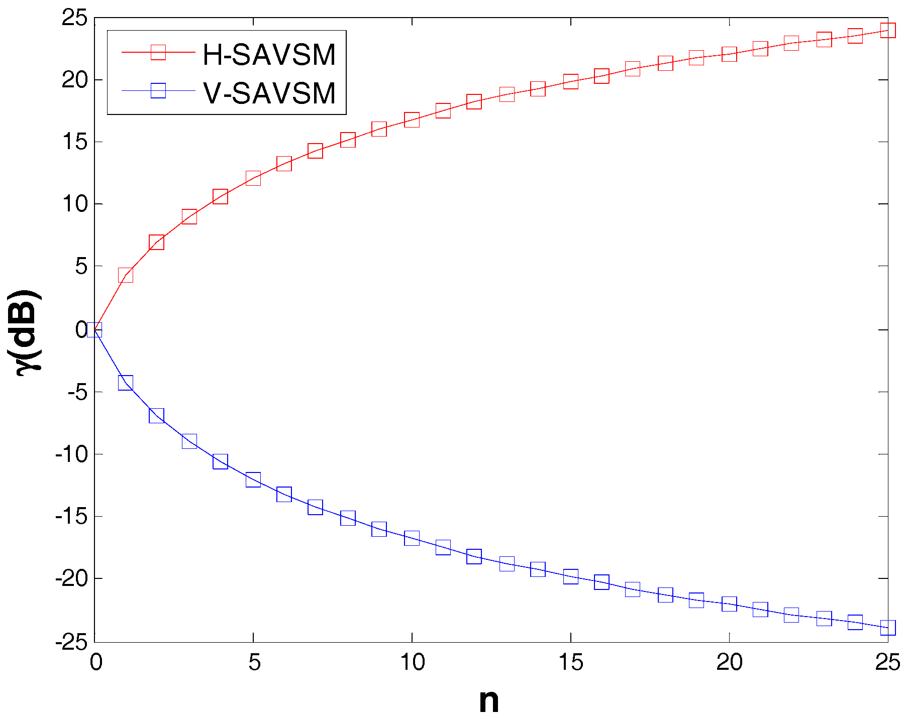 Remotesensing 09 00117 g002