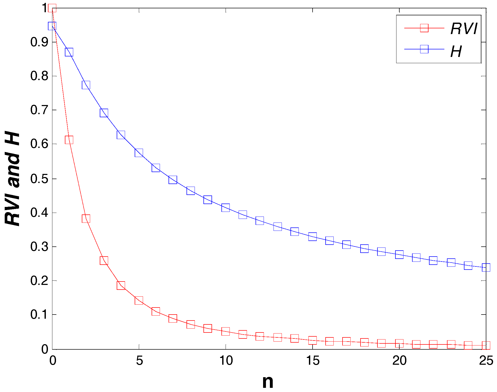 Remotesensing 09 00117 g003